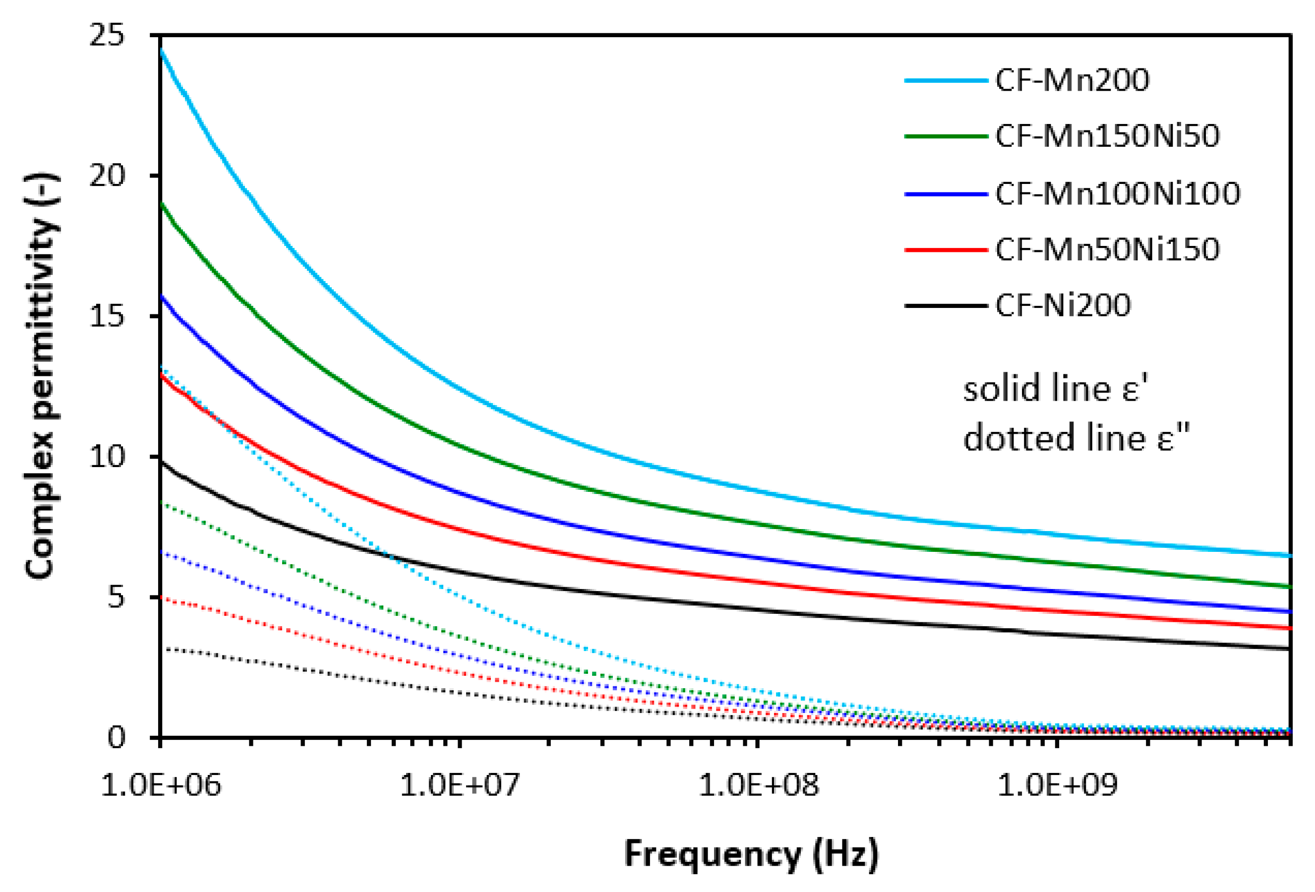 Preprints 96860 g010