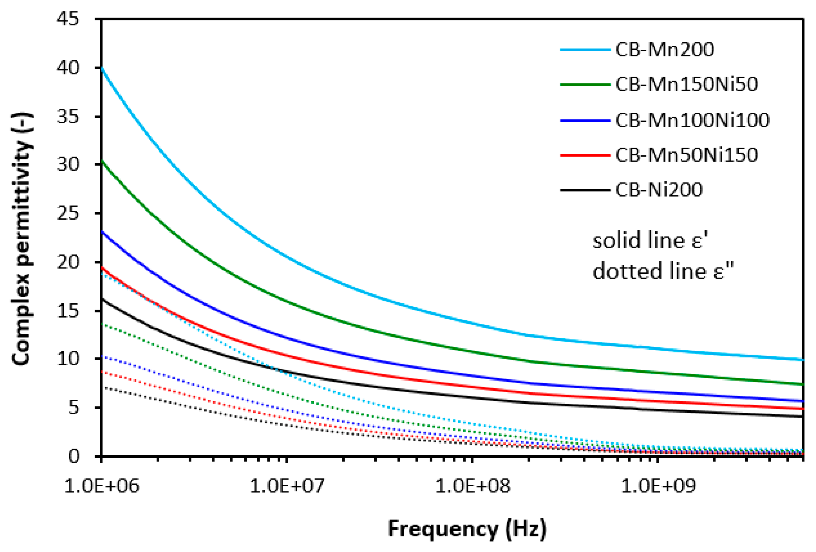 Preprints 96860 g011