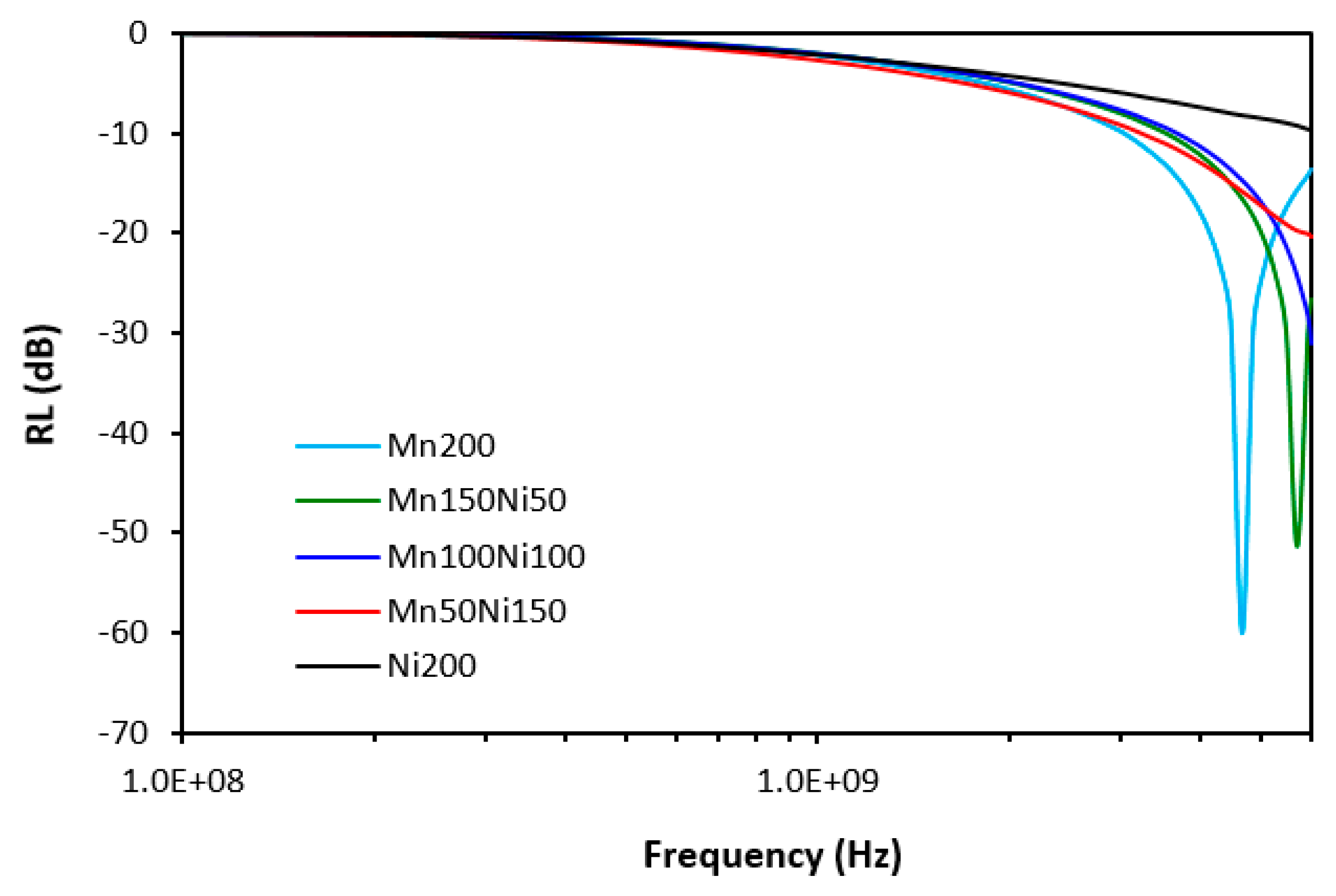 Preprints 96860 g012