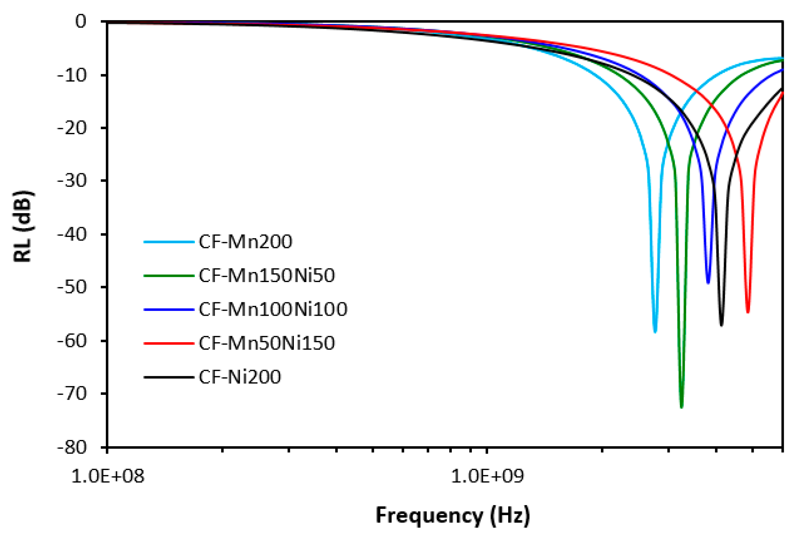 Preprints 96860 g013