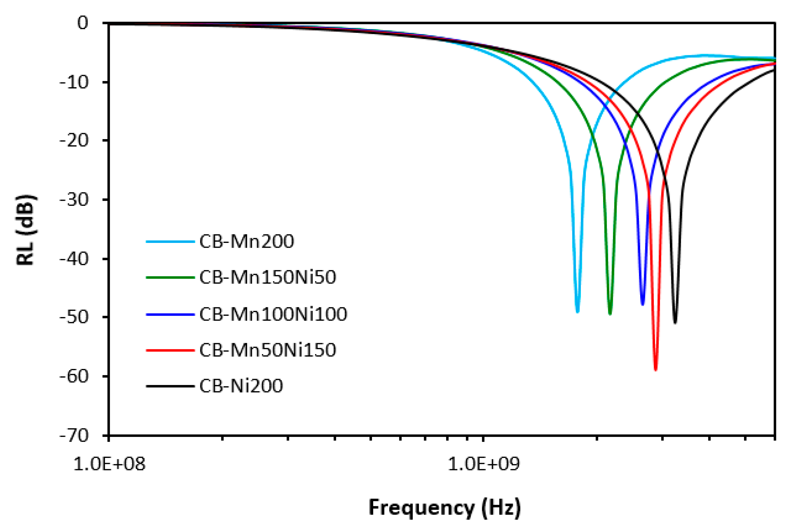 Preprints 96860 g014