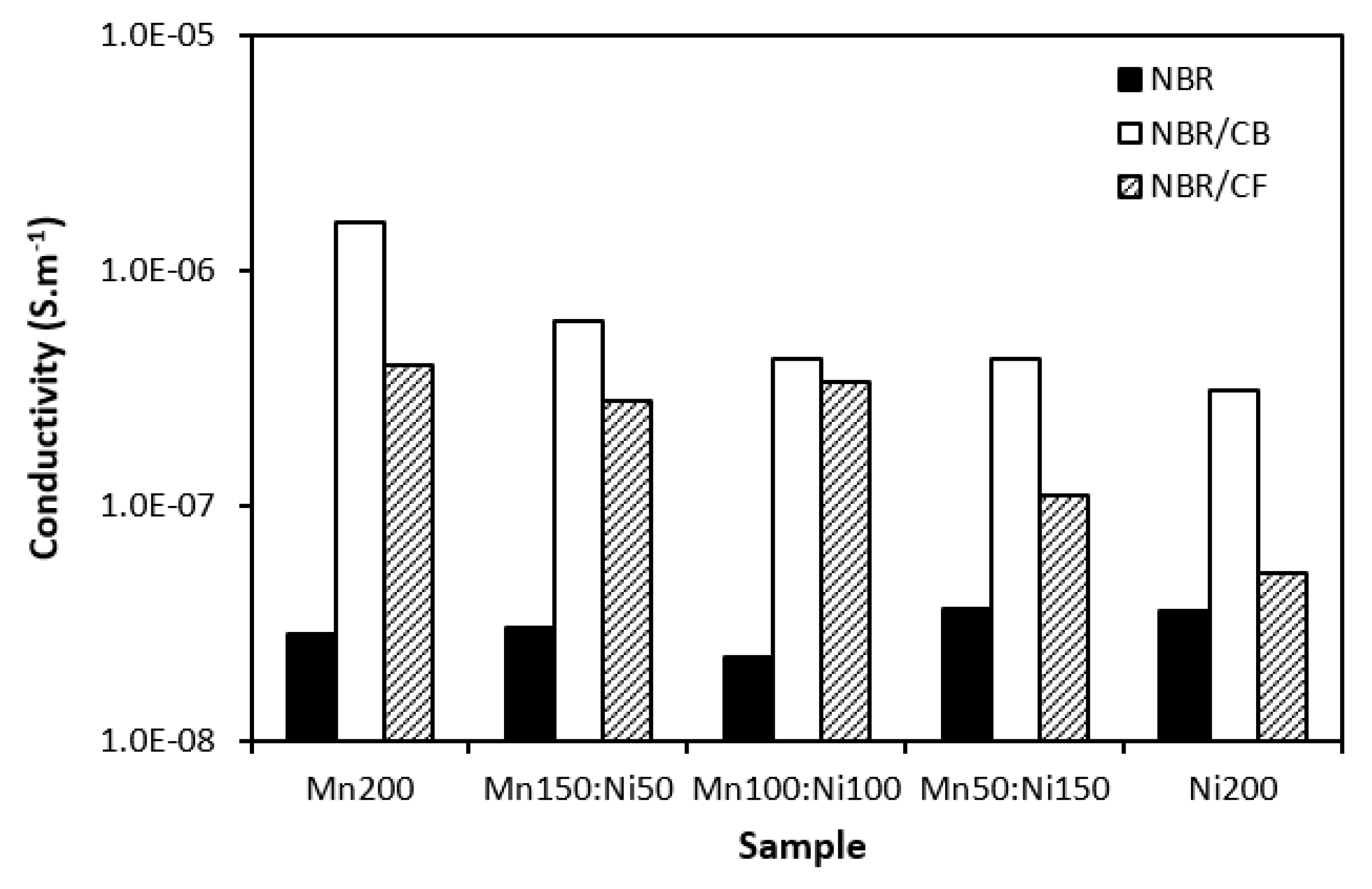 Preprints 96860 g015