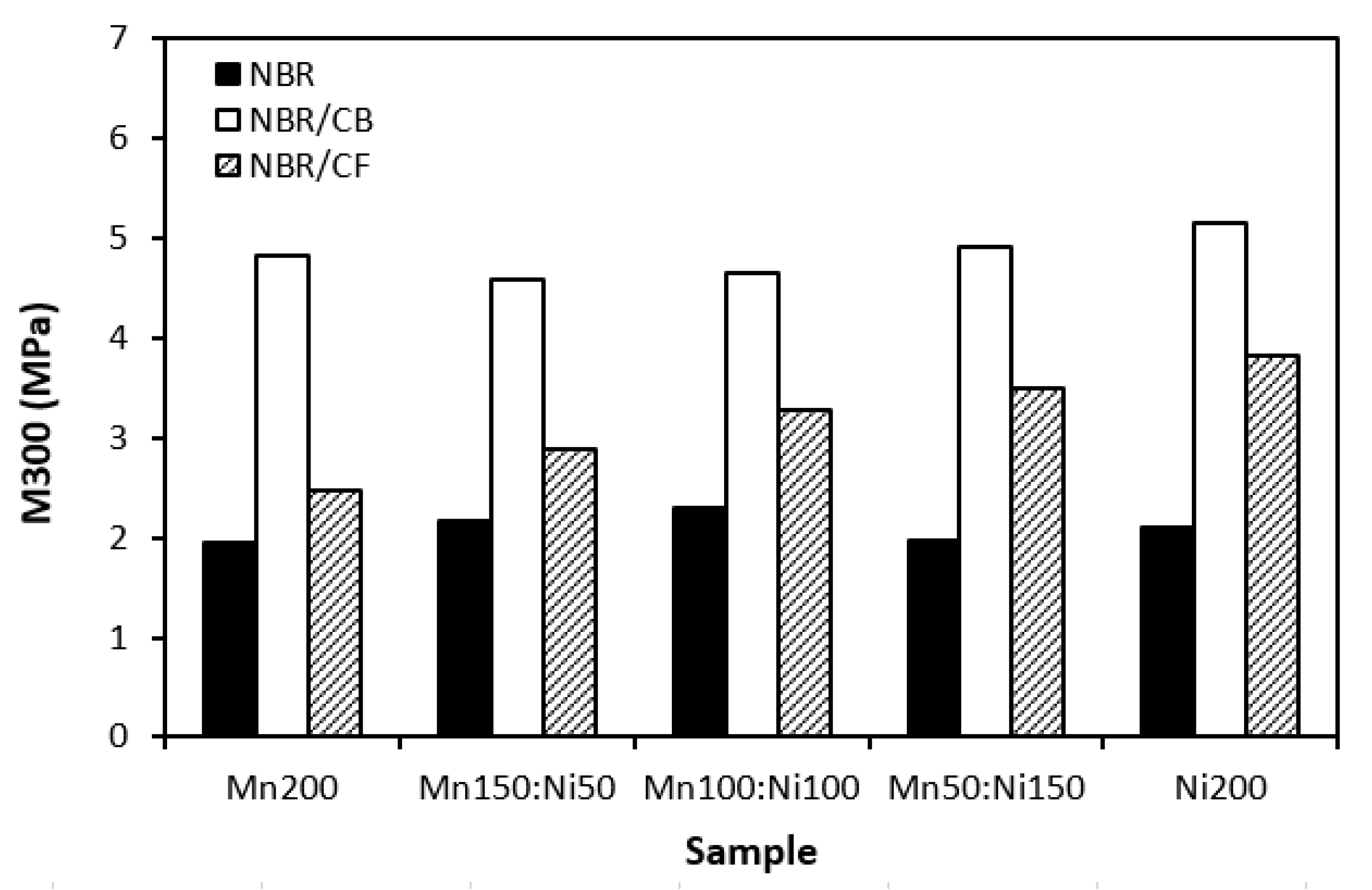 Preprints 96860 g016