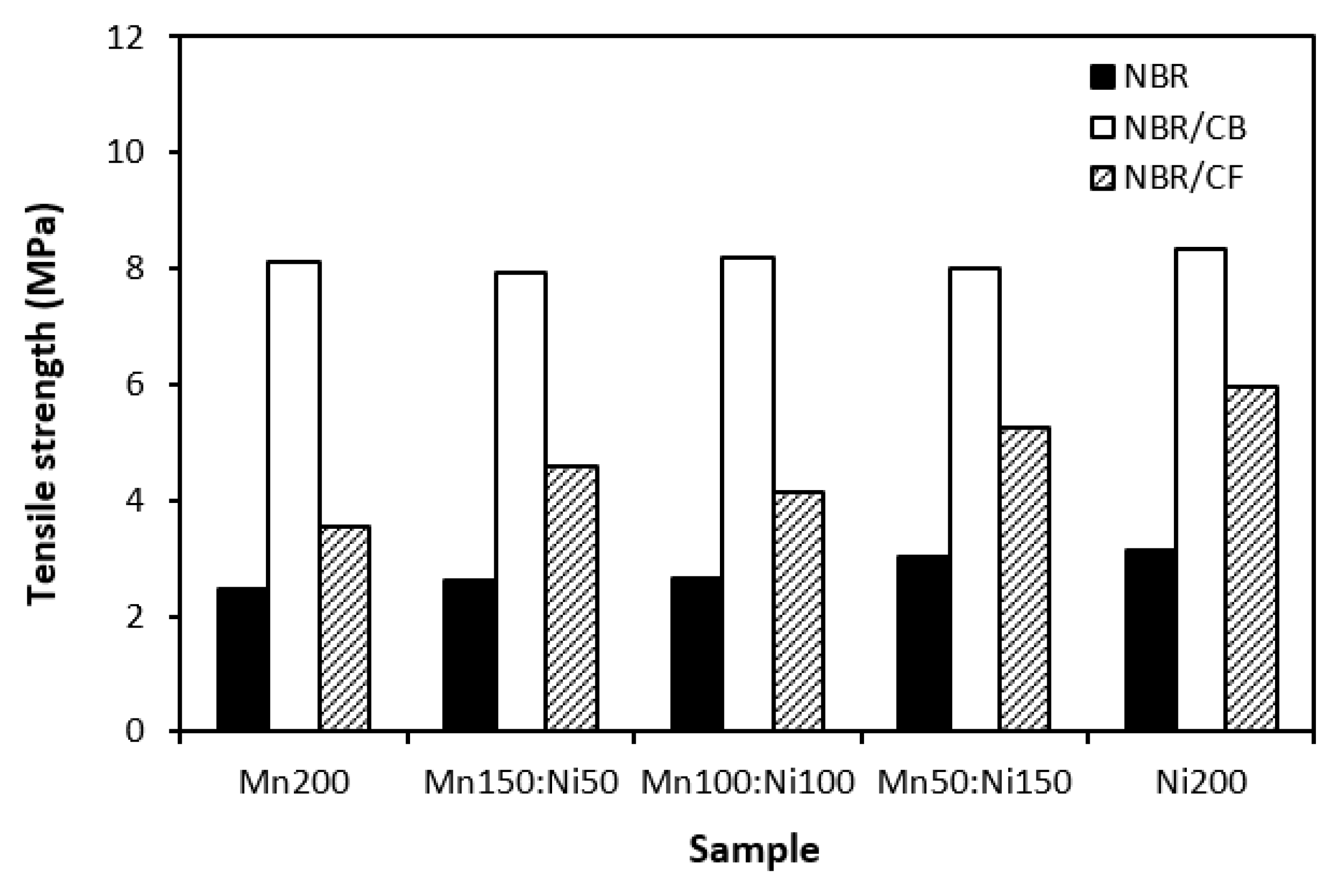 Preprints 96860 g017