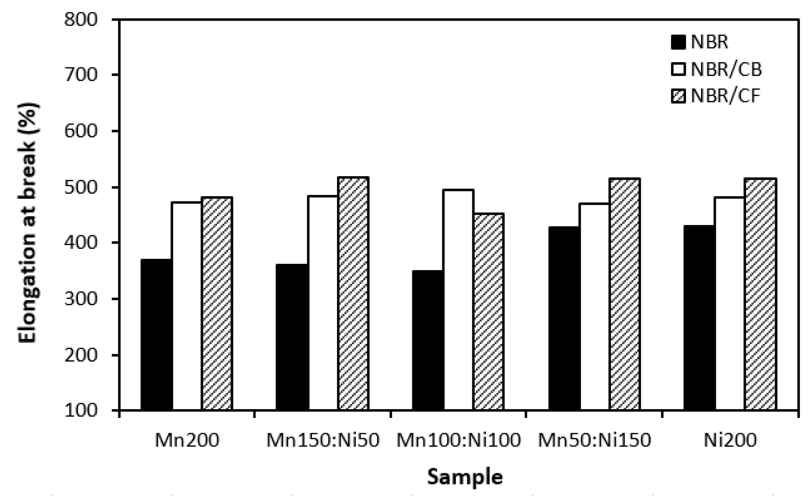 Preprints 96860 g018