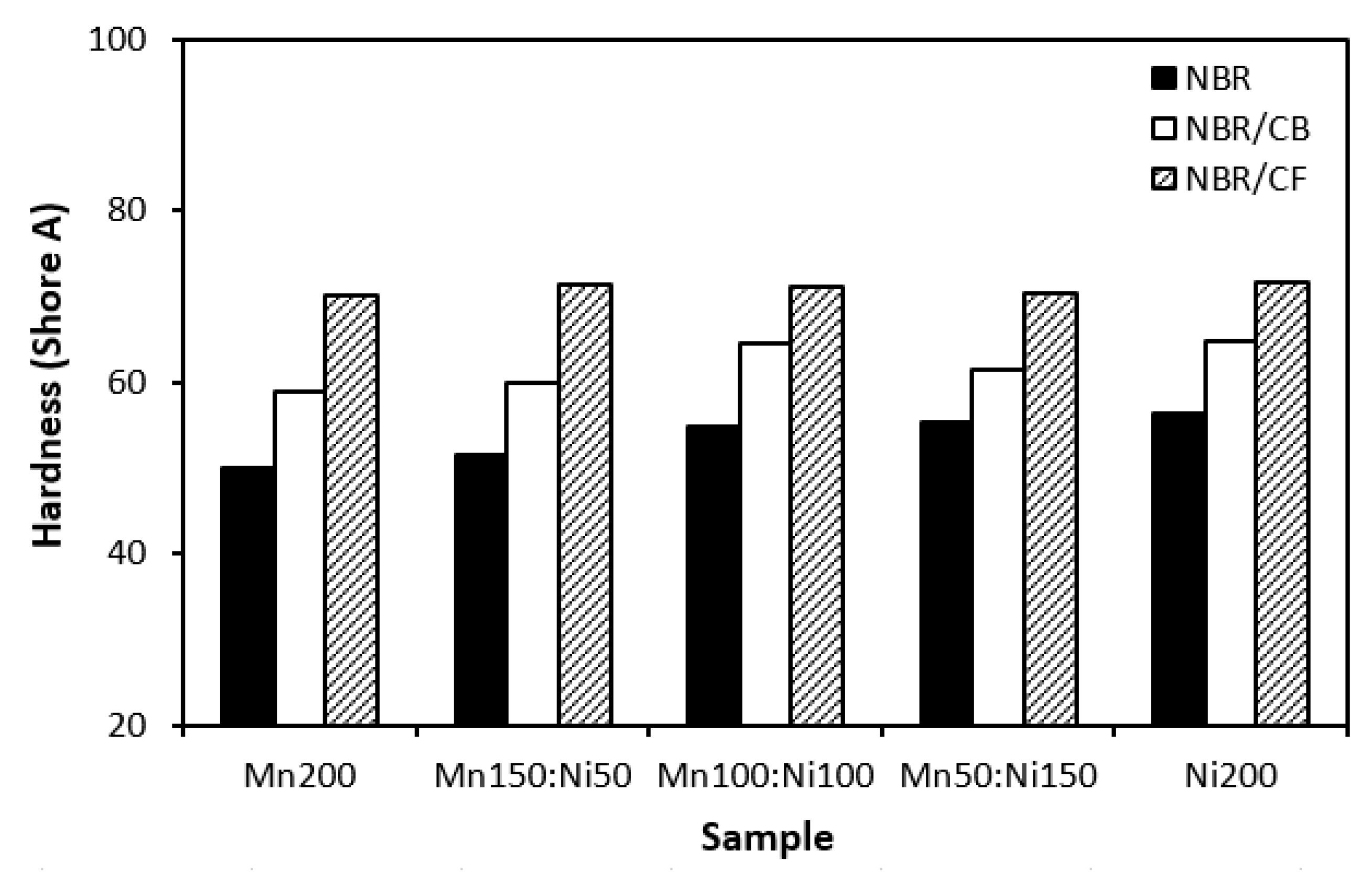 Preprints 96860 g019