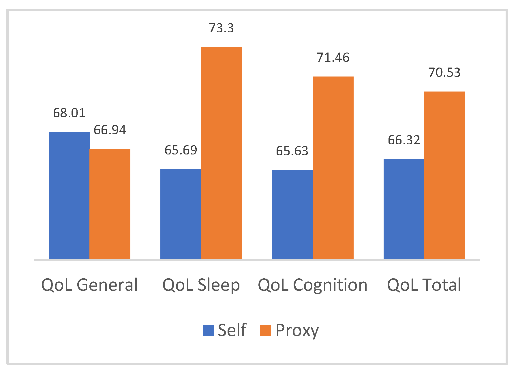 Preprints 105608 g002