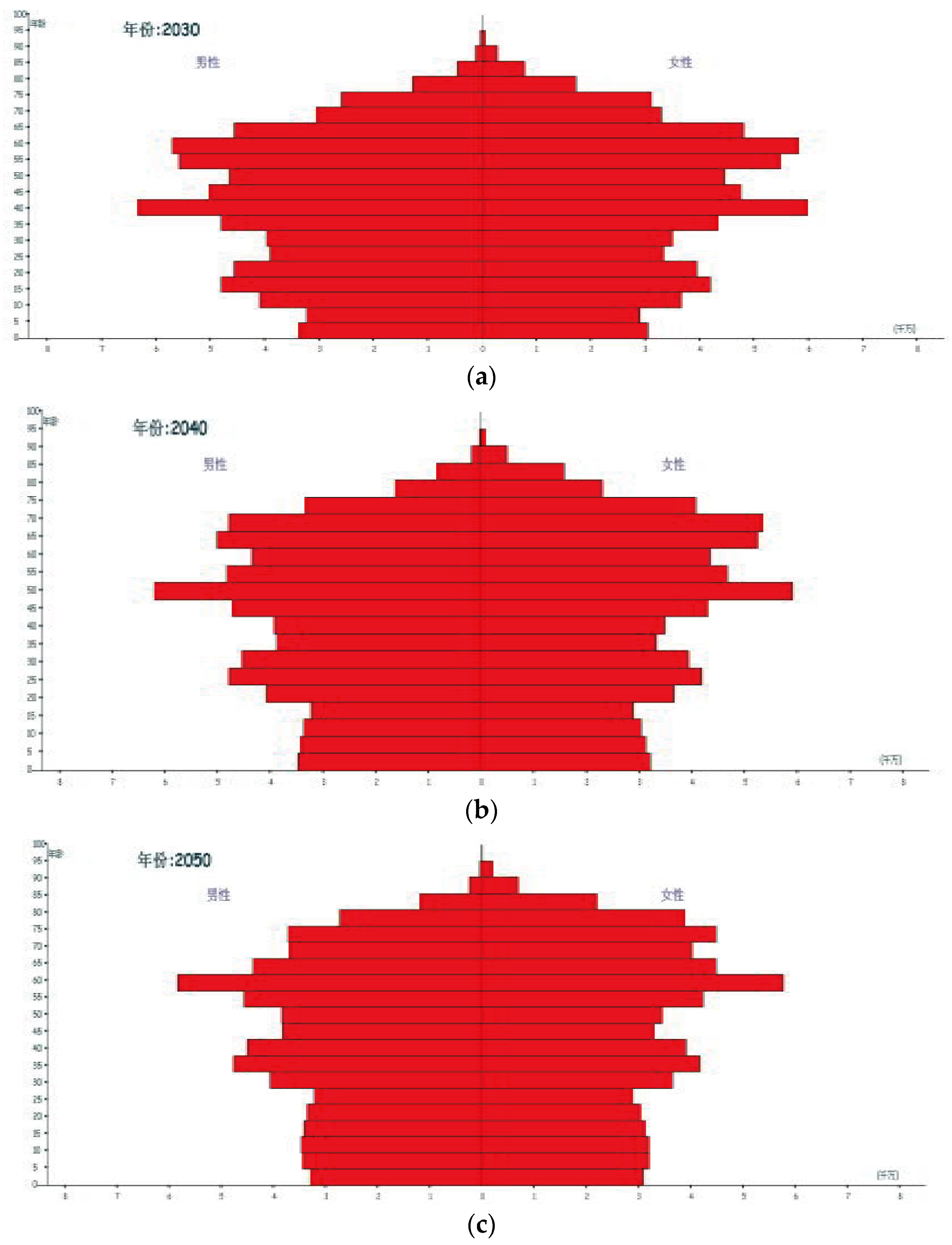 Preprints 102535 g003