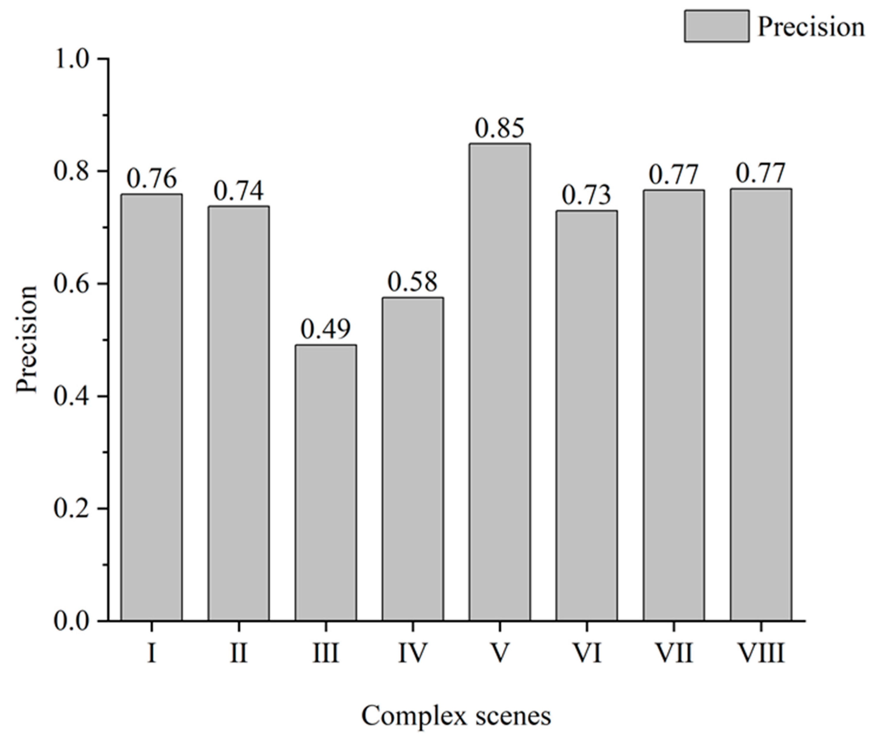 Preprints 96387 g006