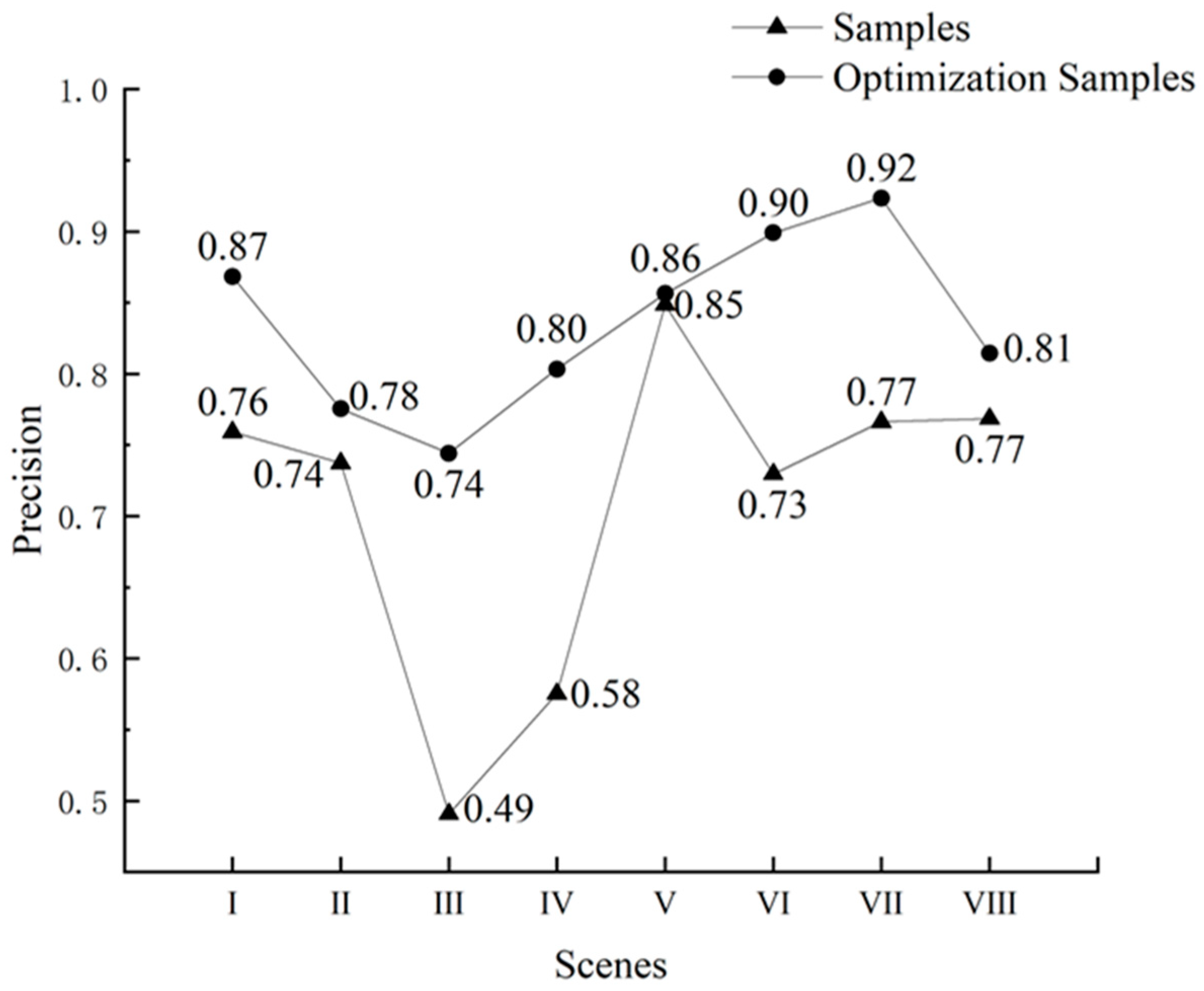 Preprints 96387 g009