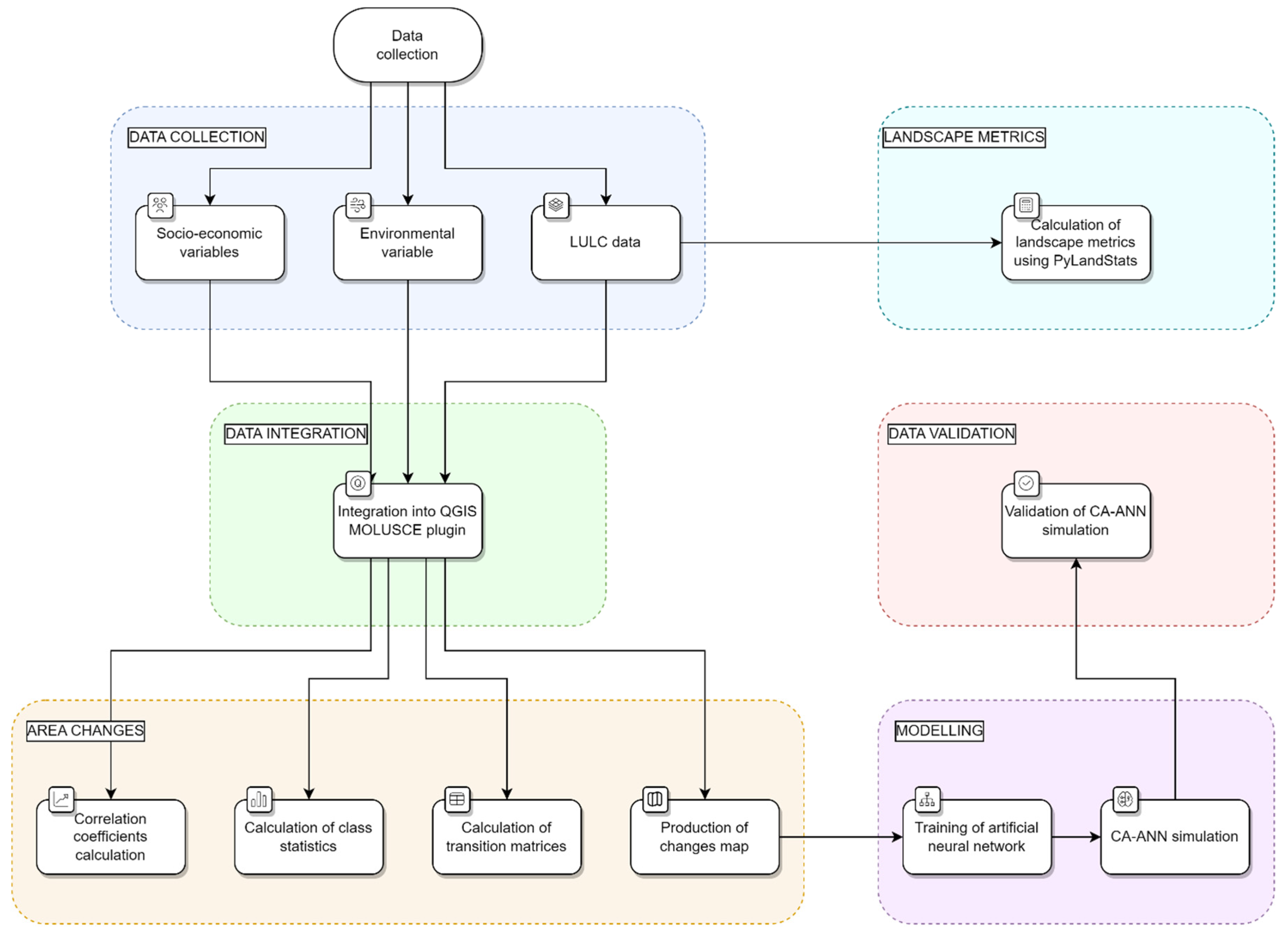 Preprints 107318 g002