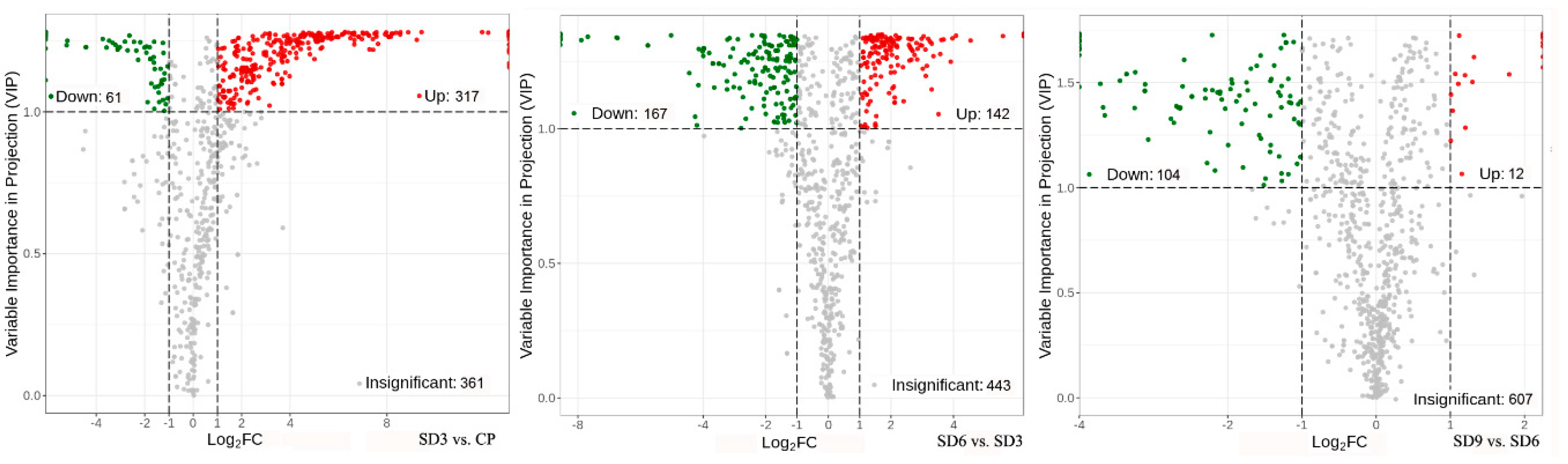 Preprints 95188 g005