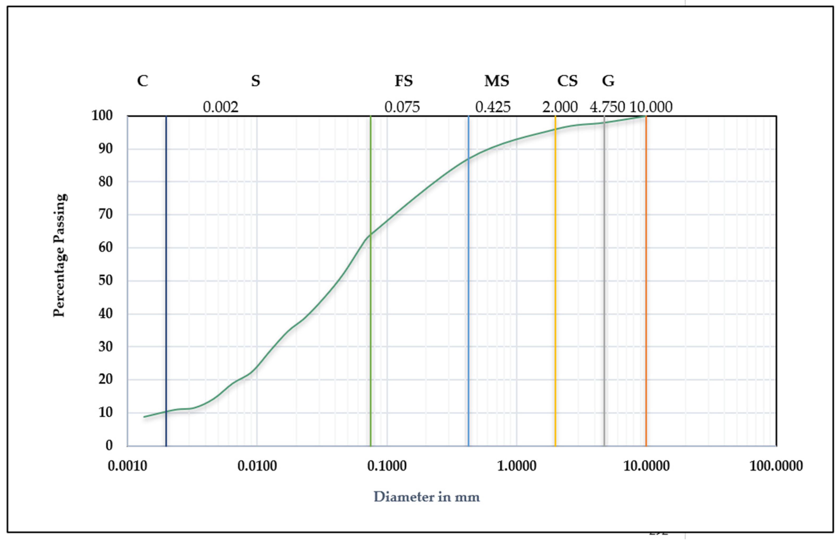 Preprints 102388 g005