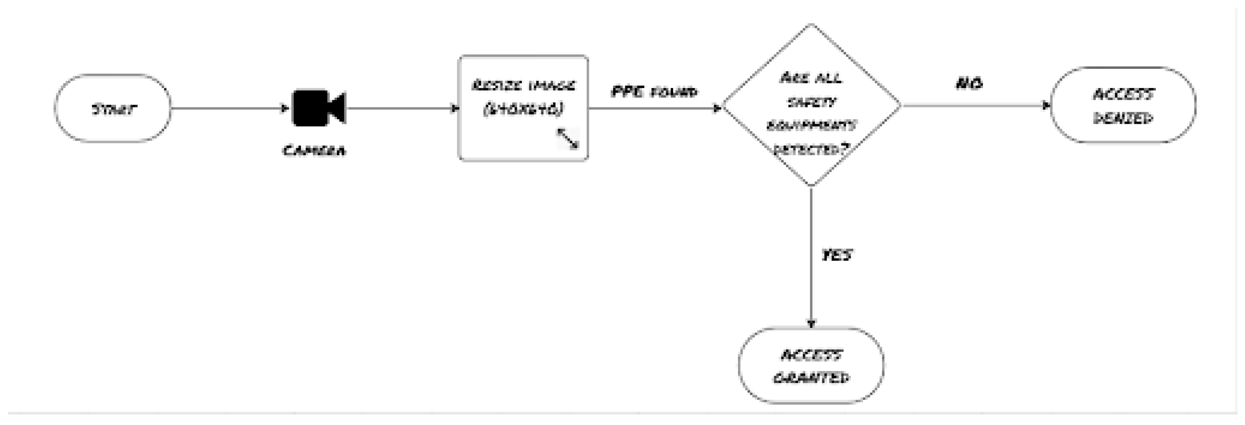 Preprints 142616 g002