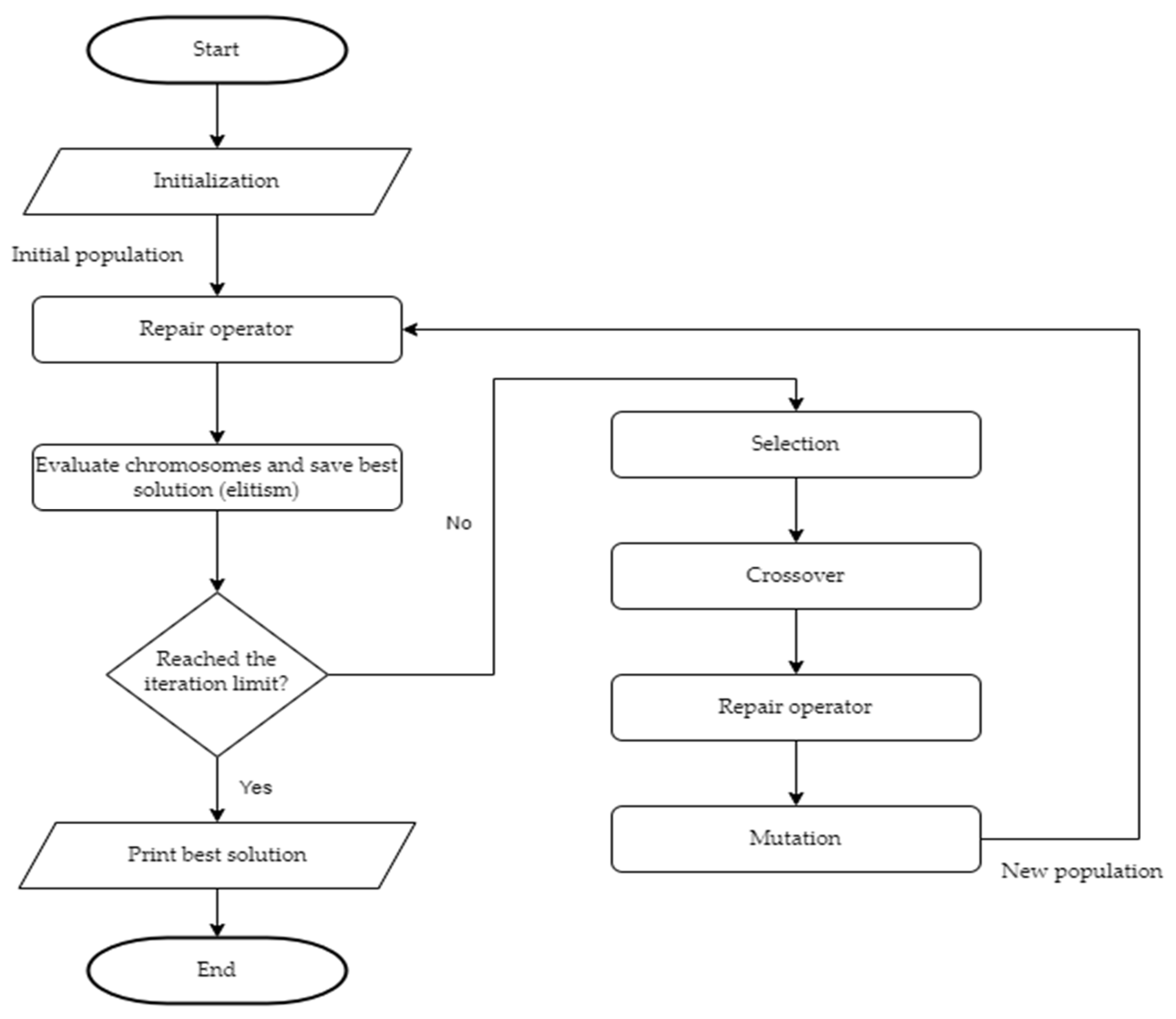 Preprints 117413 g001