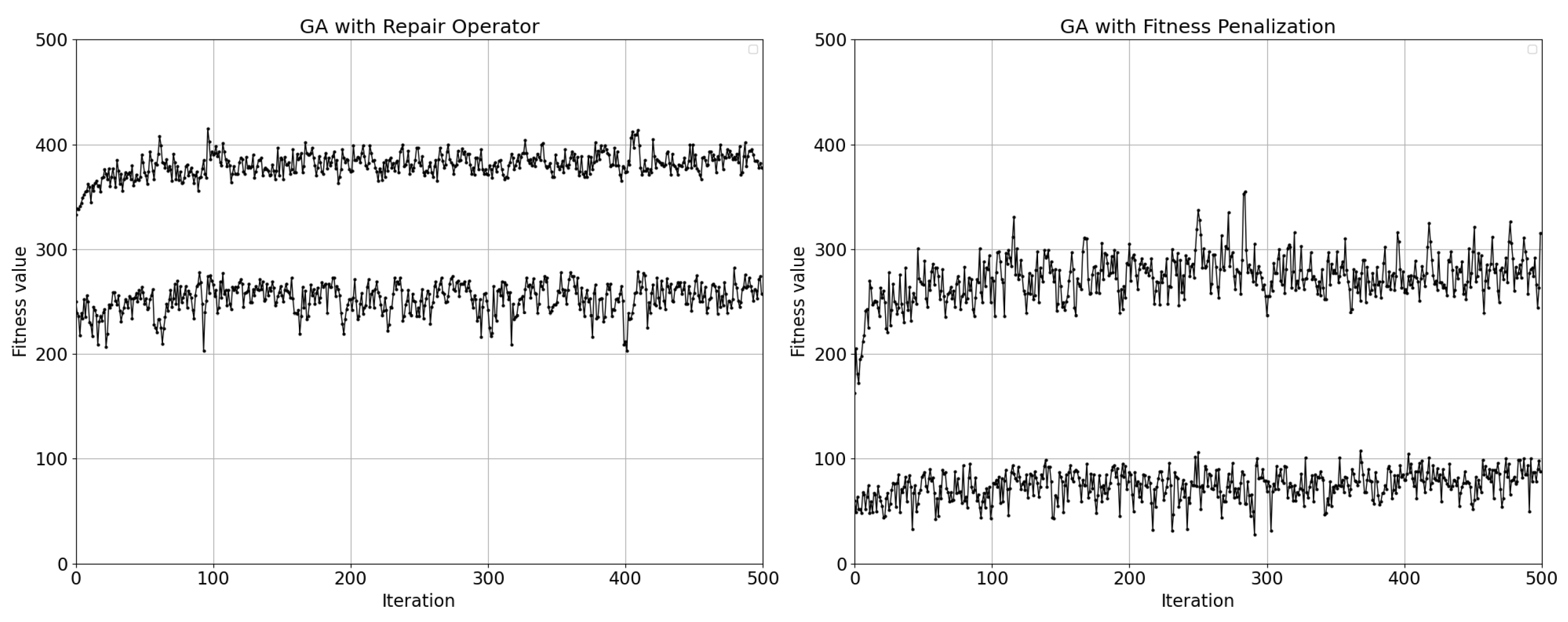 Preprints 117413 g002