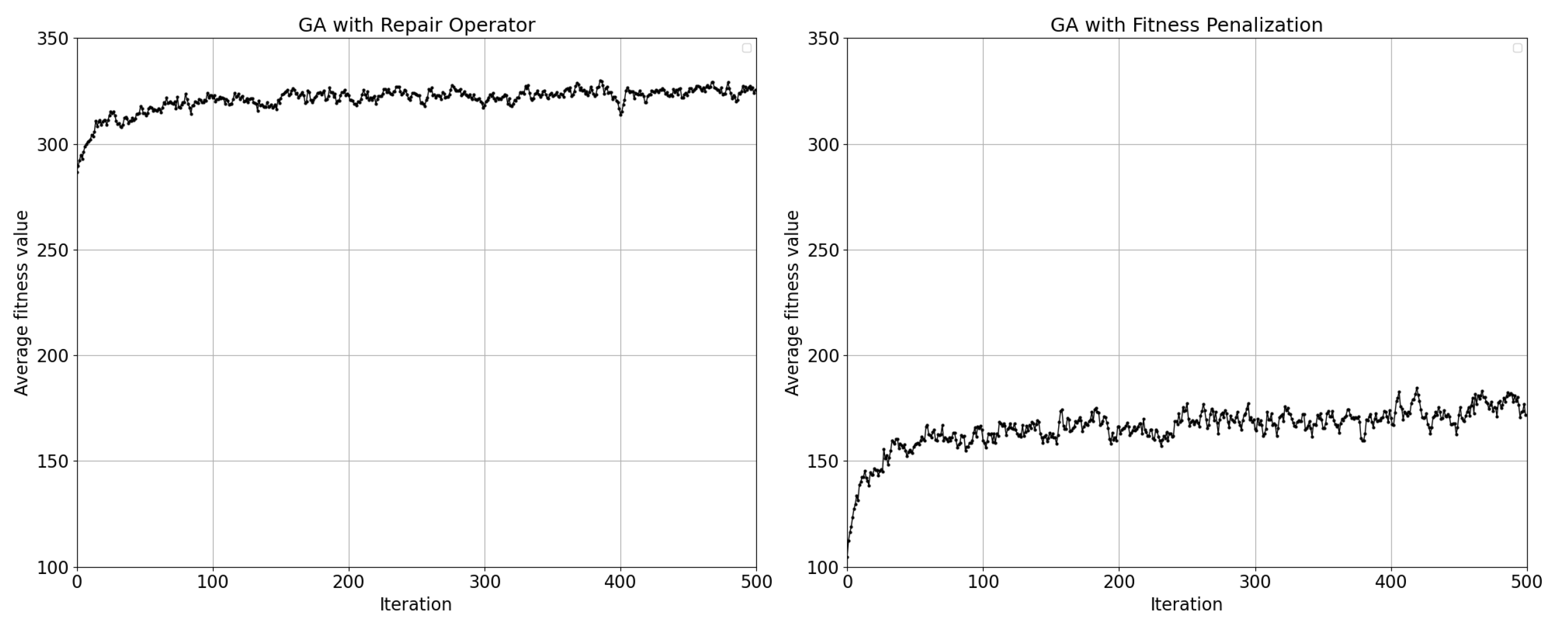 Preprints 117413 g003