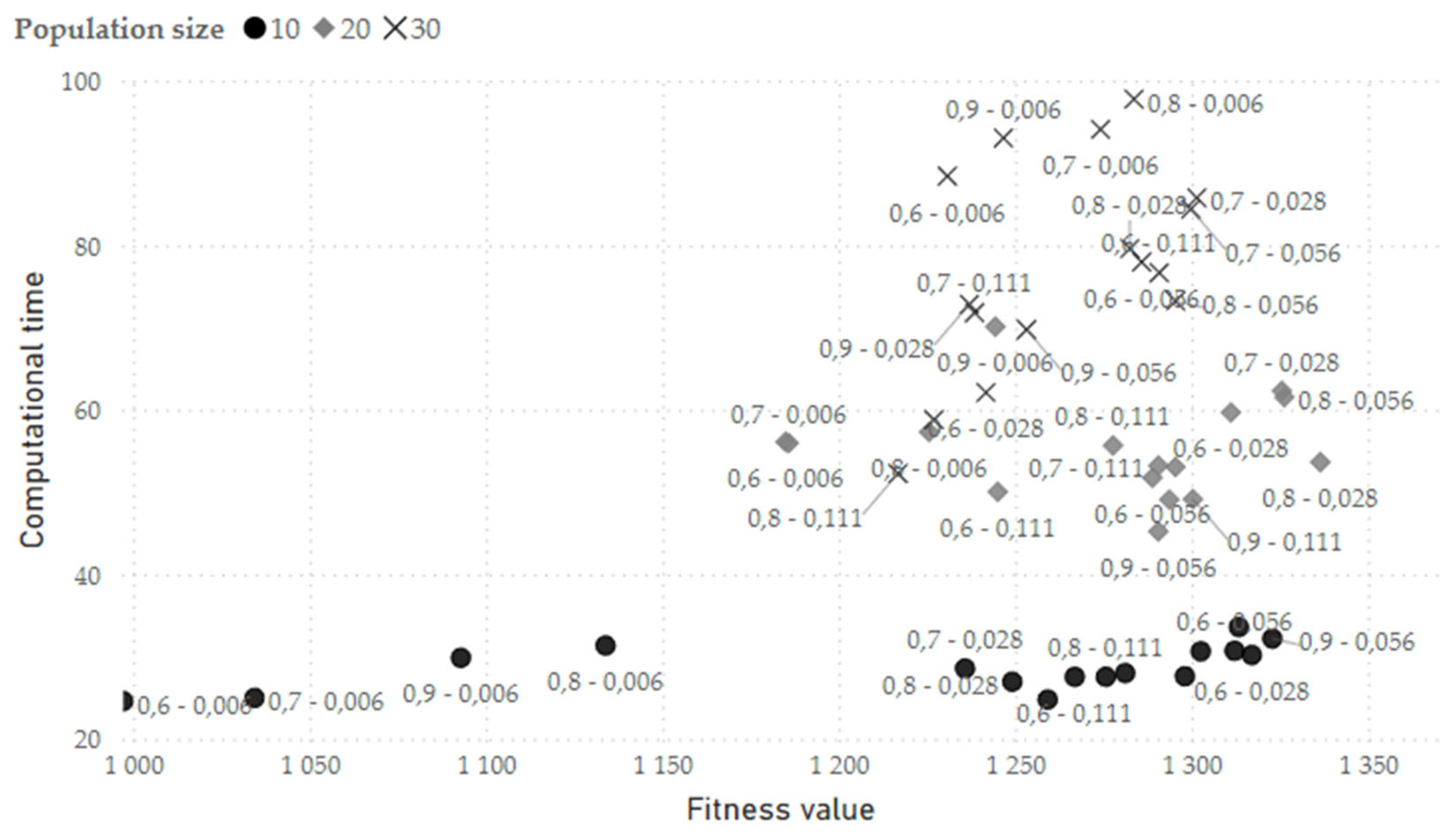 Preprints 117413 g004