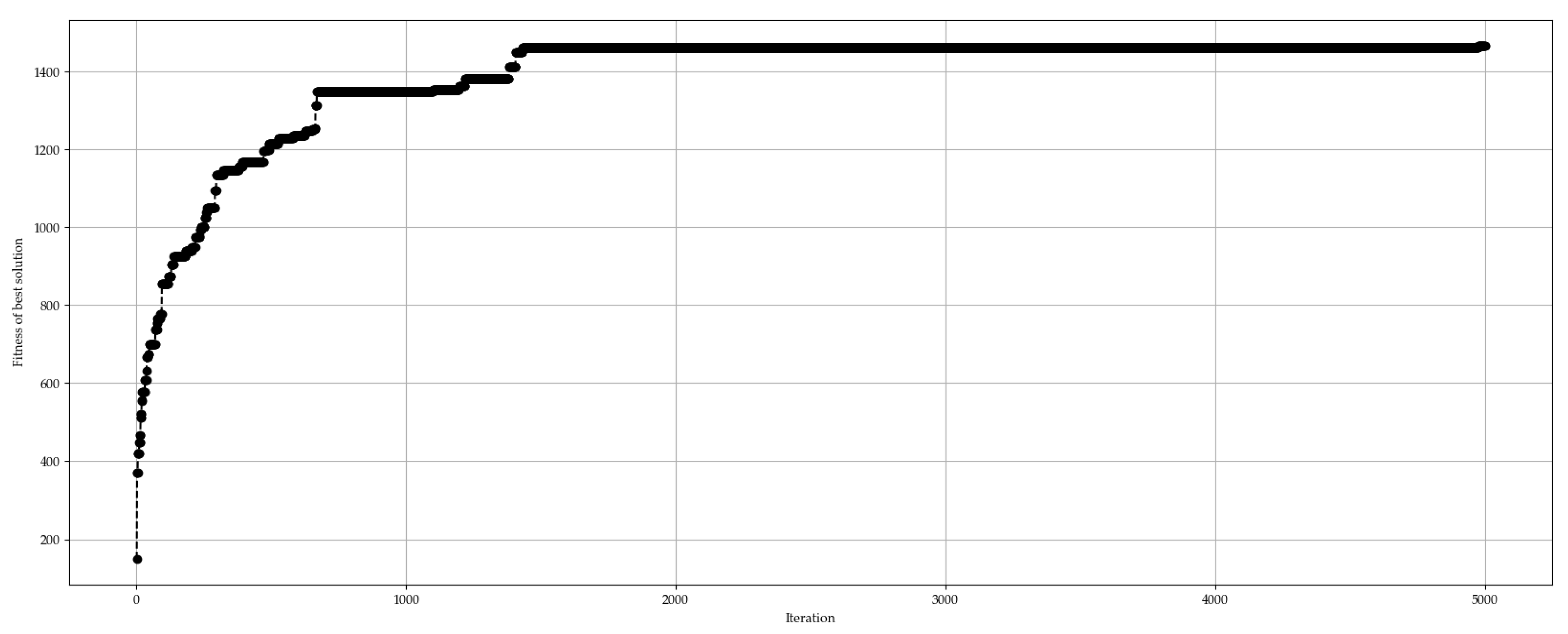 Preprints 117413 g005