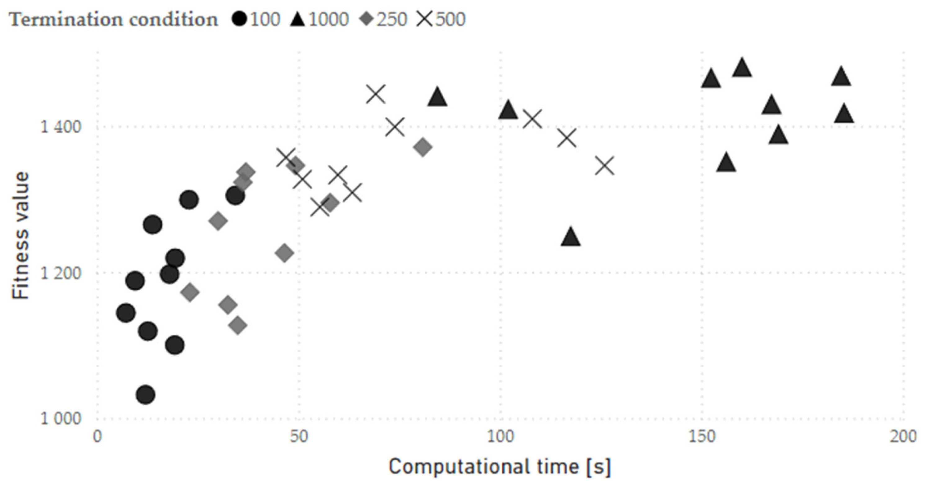 Preprints 117413 g006