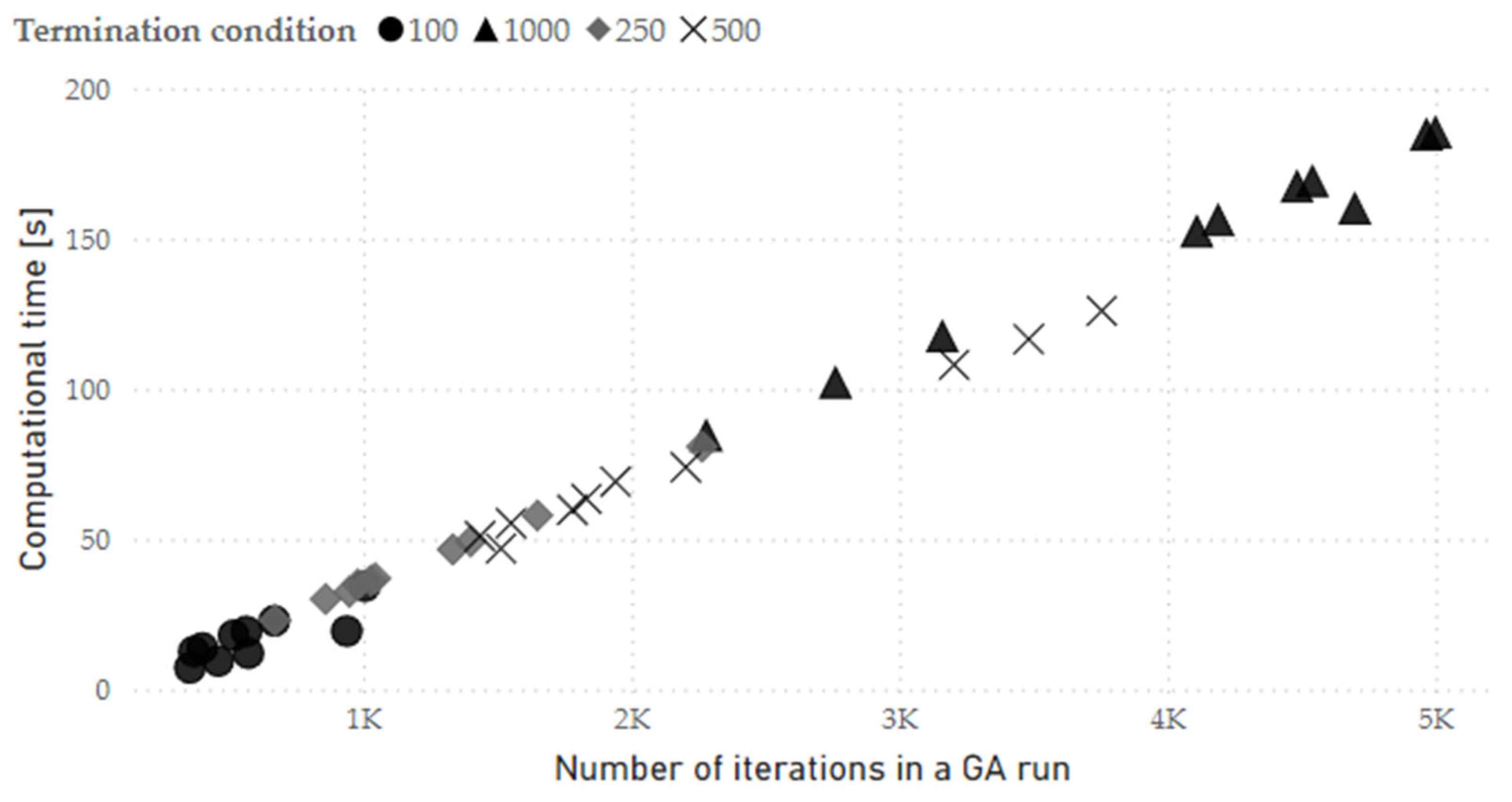 Preprints 117413 g007