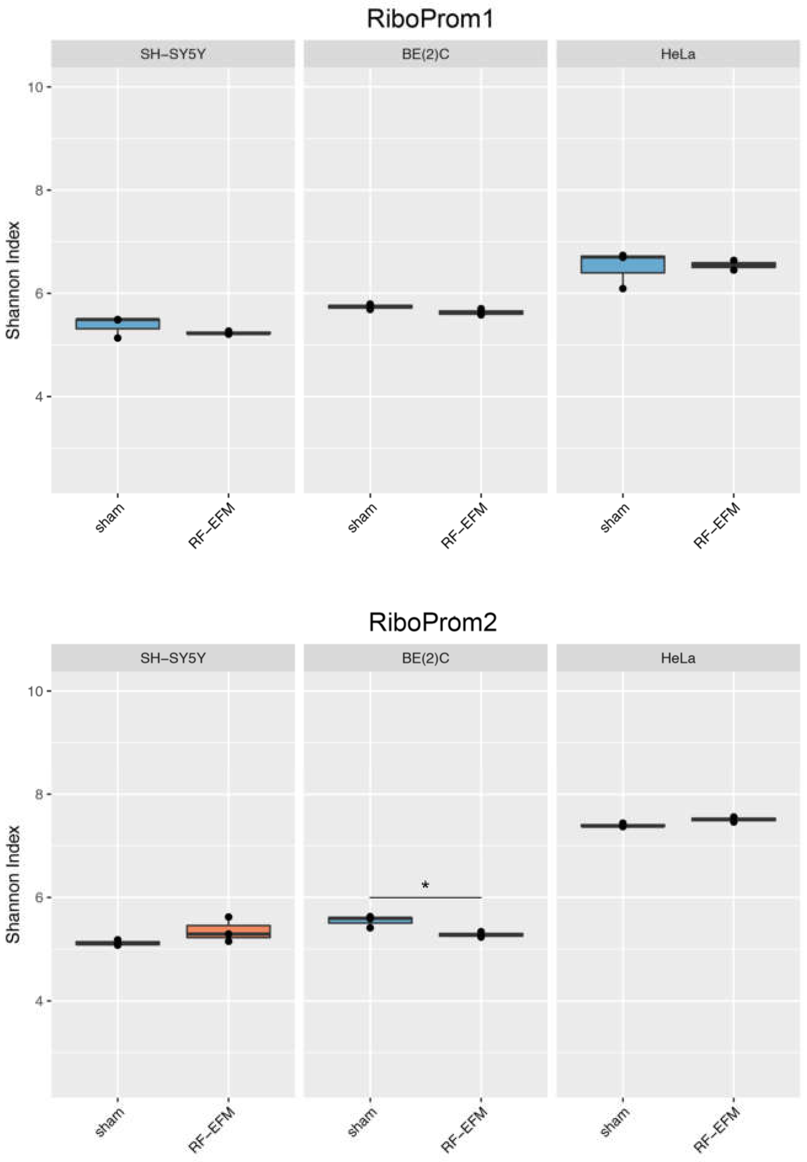 Preprints 71923 g006