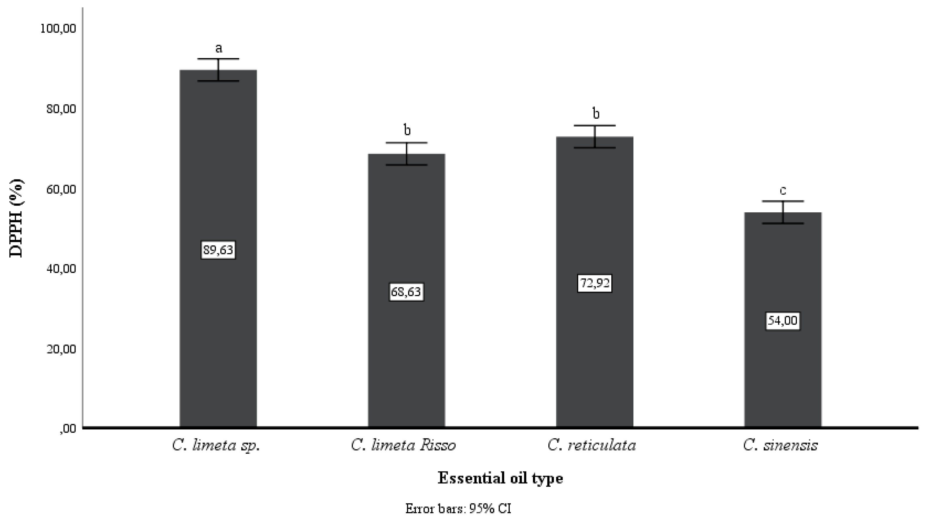 Preprints 79450 g002