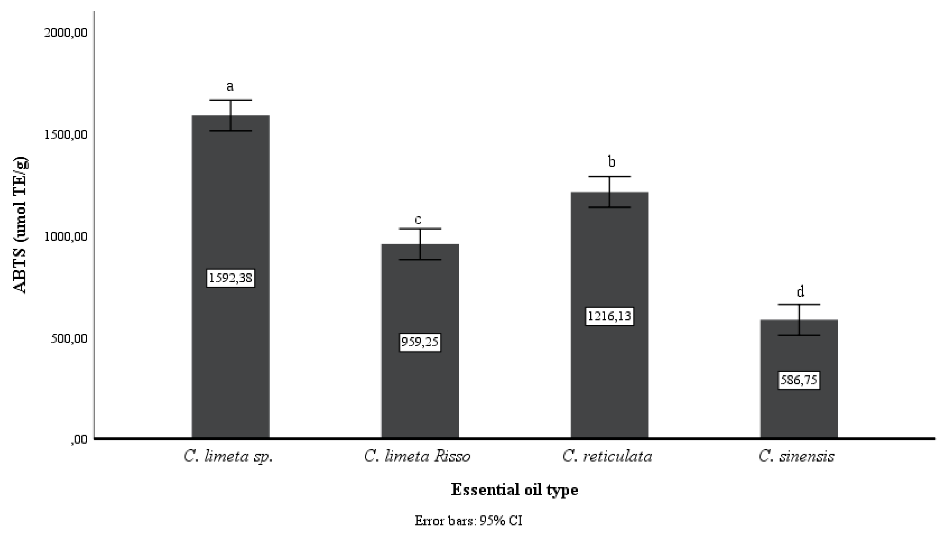 Preprints 79450 g003