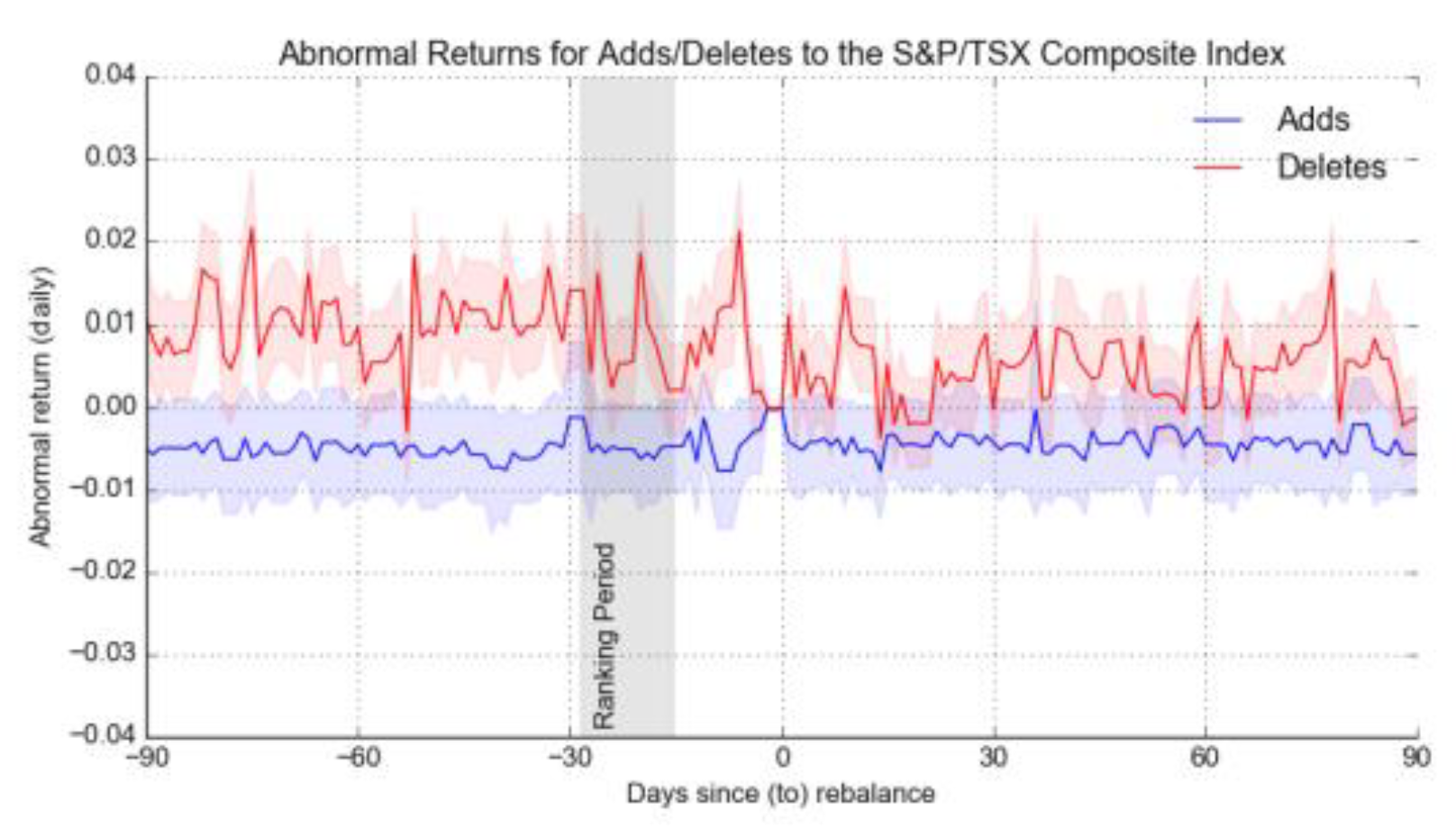 Preprints 120135 g002