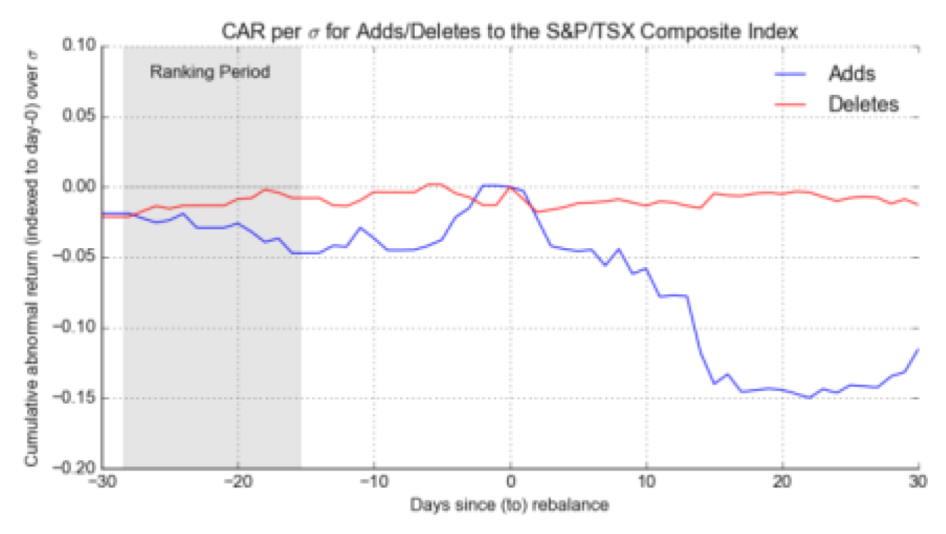 Preprints 120135 g004