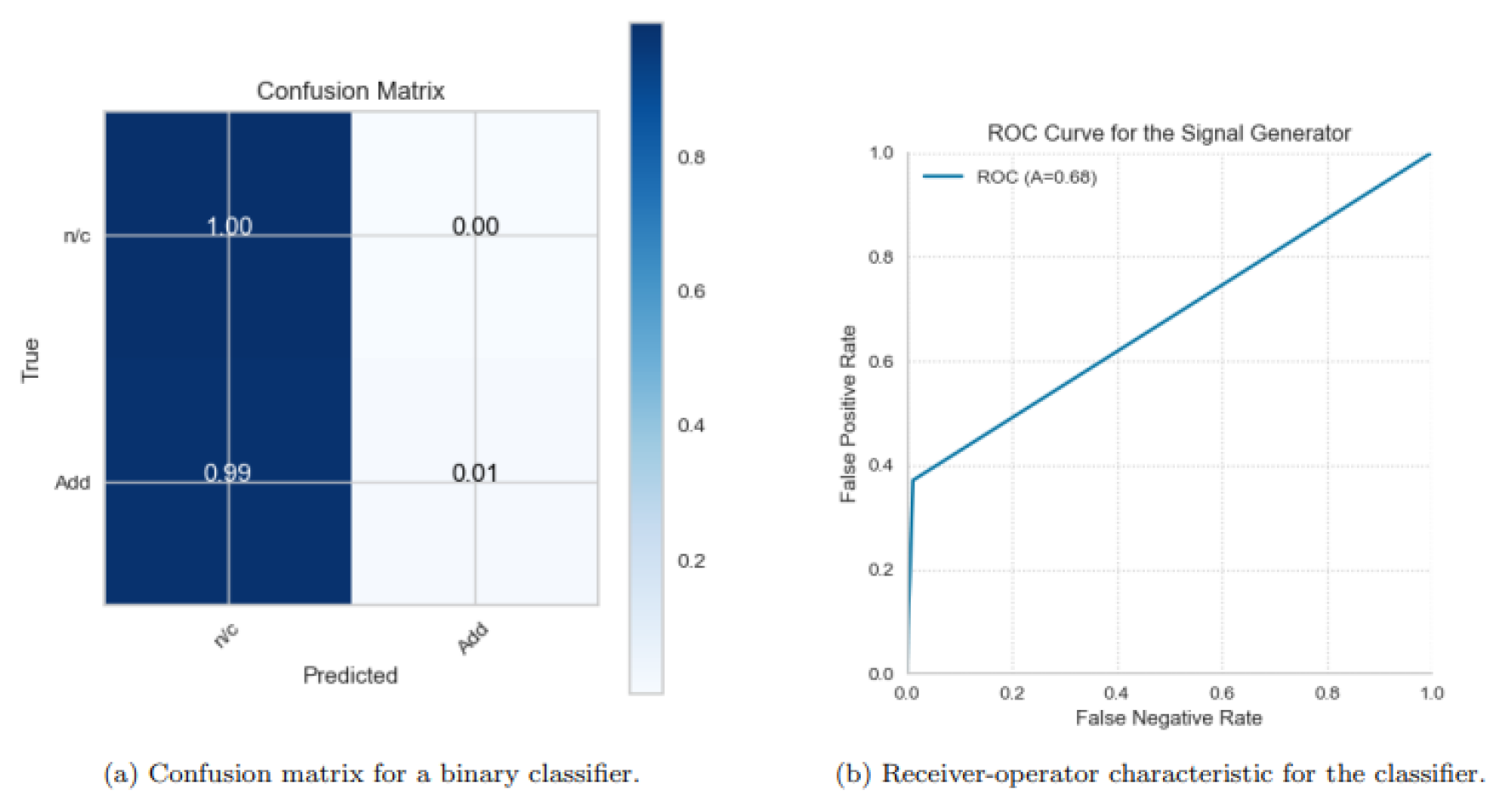 Preprints 120135 g006