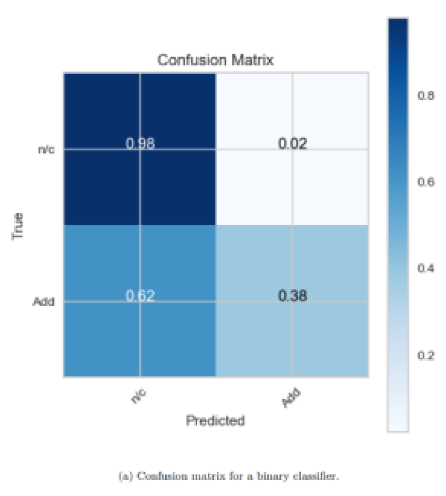 Preprints 120135 g007