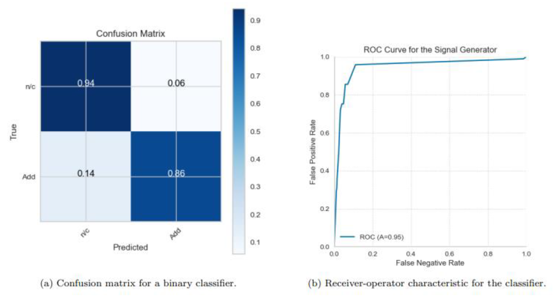 Preprints 120135 g008