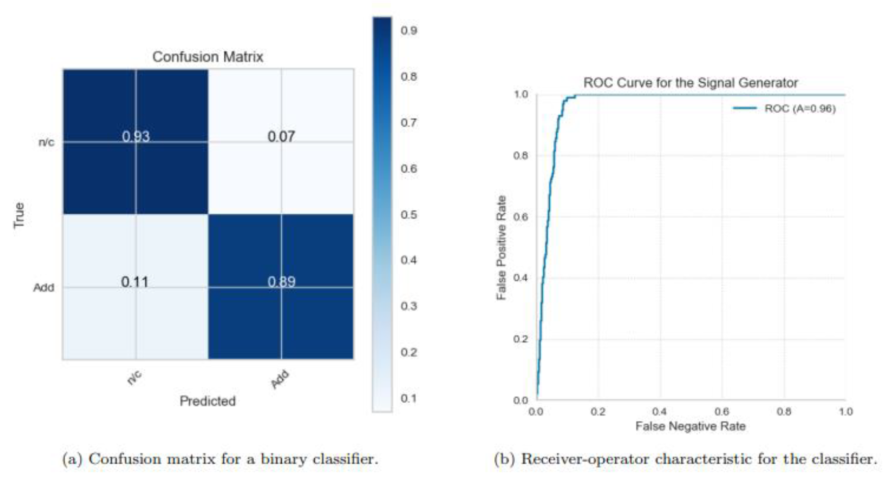 Preprints 120135 g009