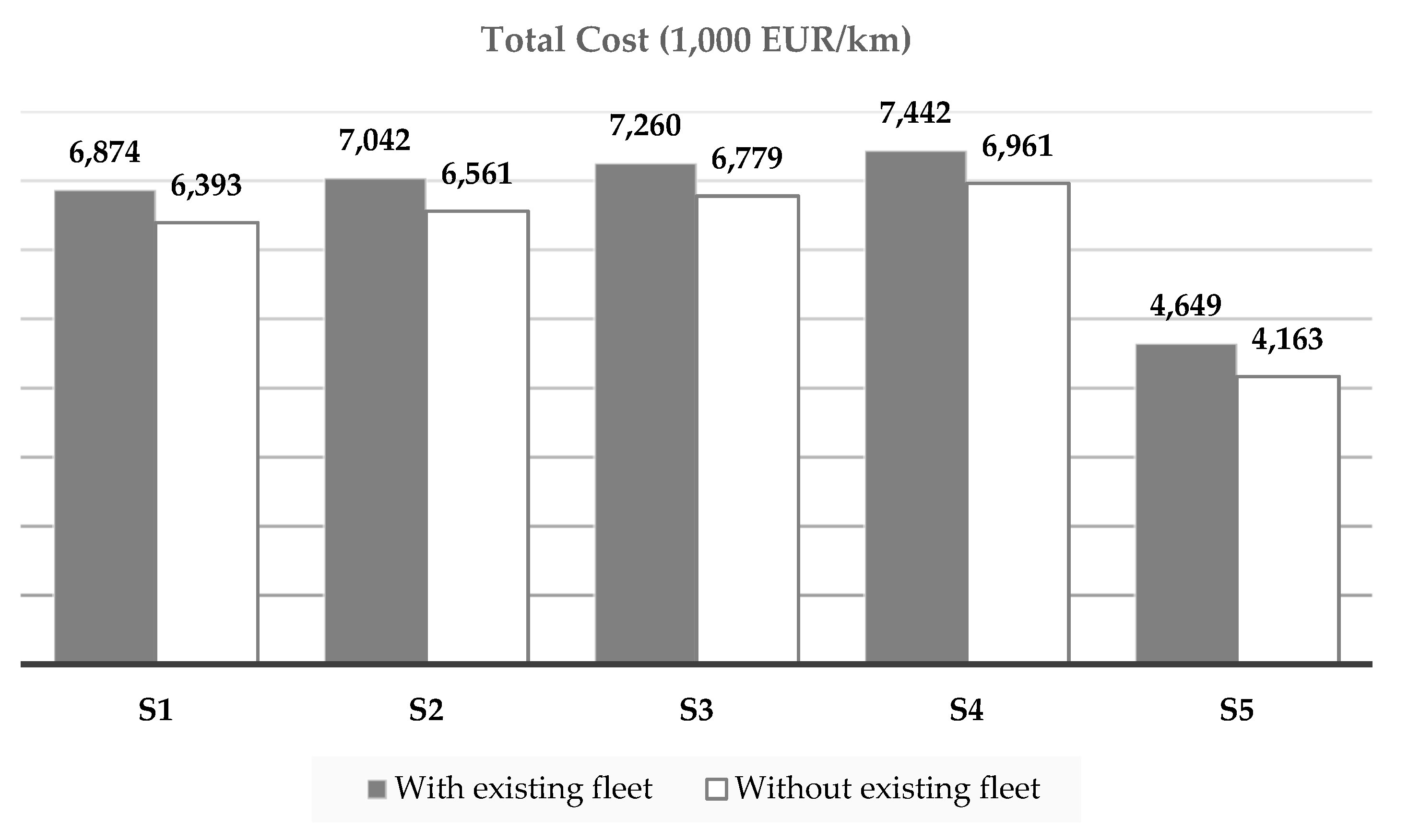 Preprints 78665 g002