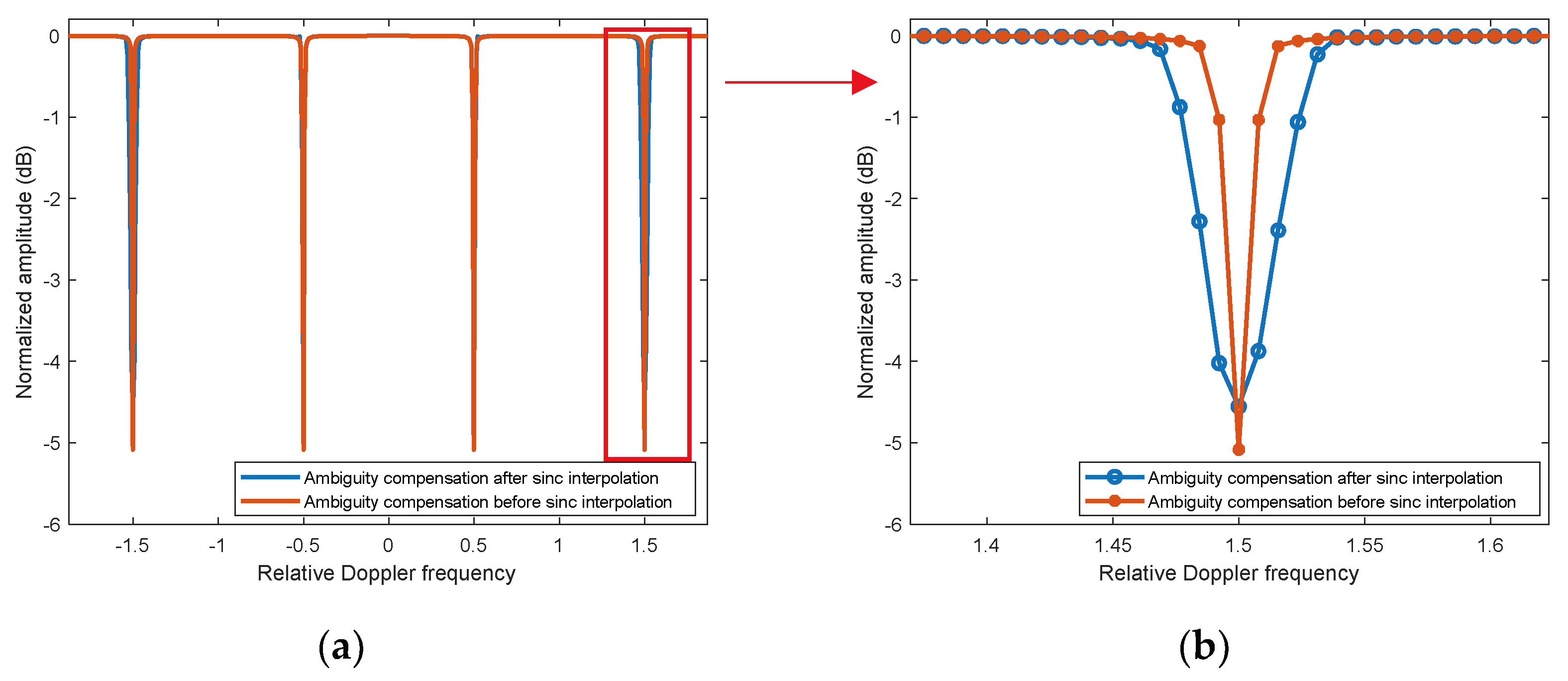 Preprints 102387 g002