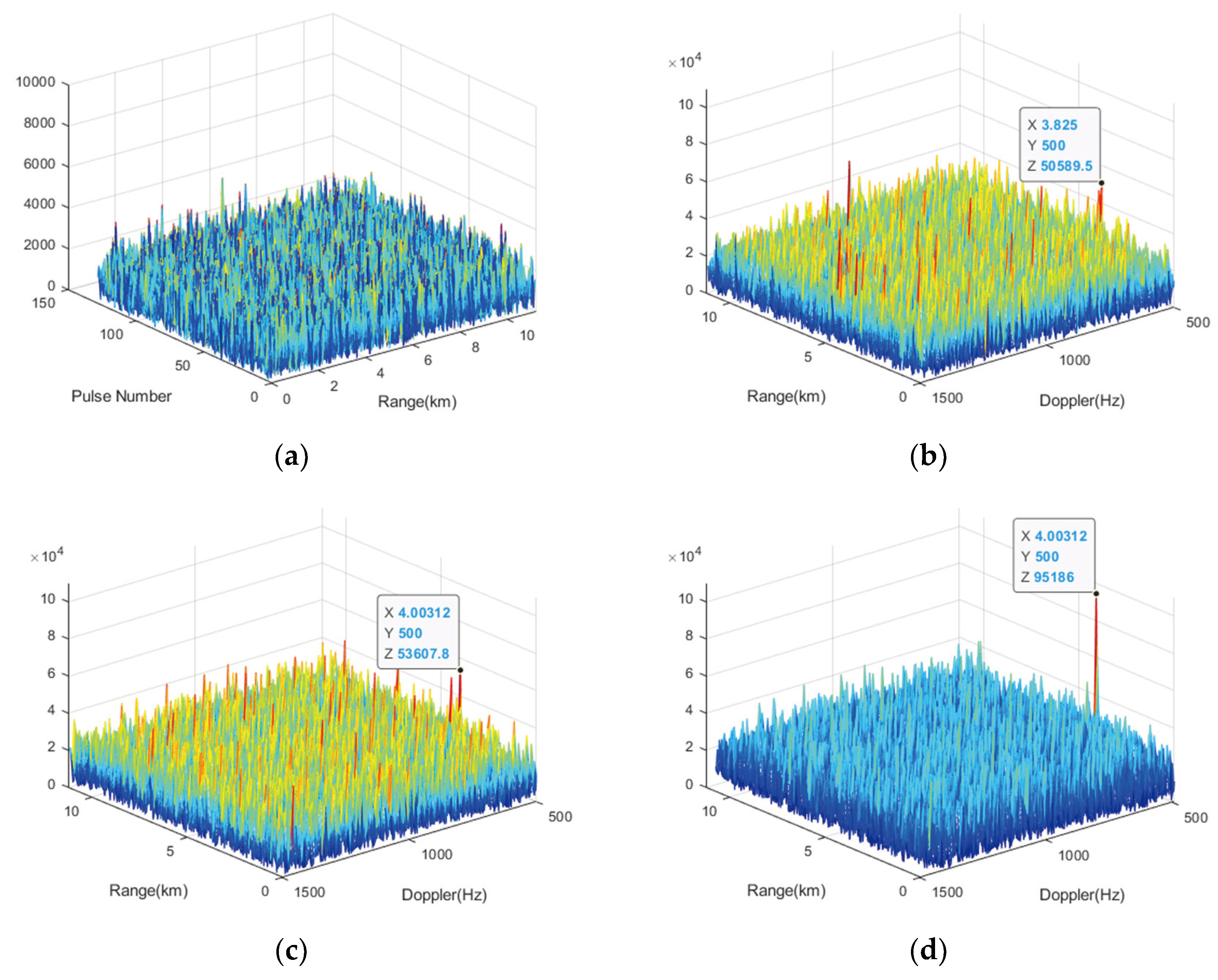 Preprints 102387 g006