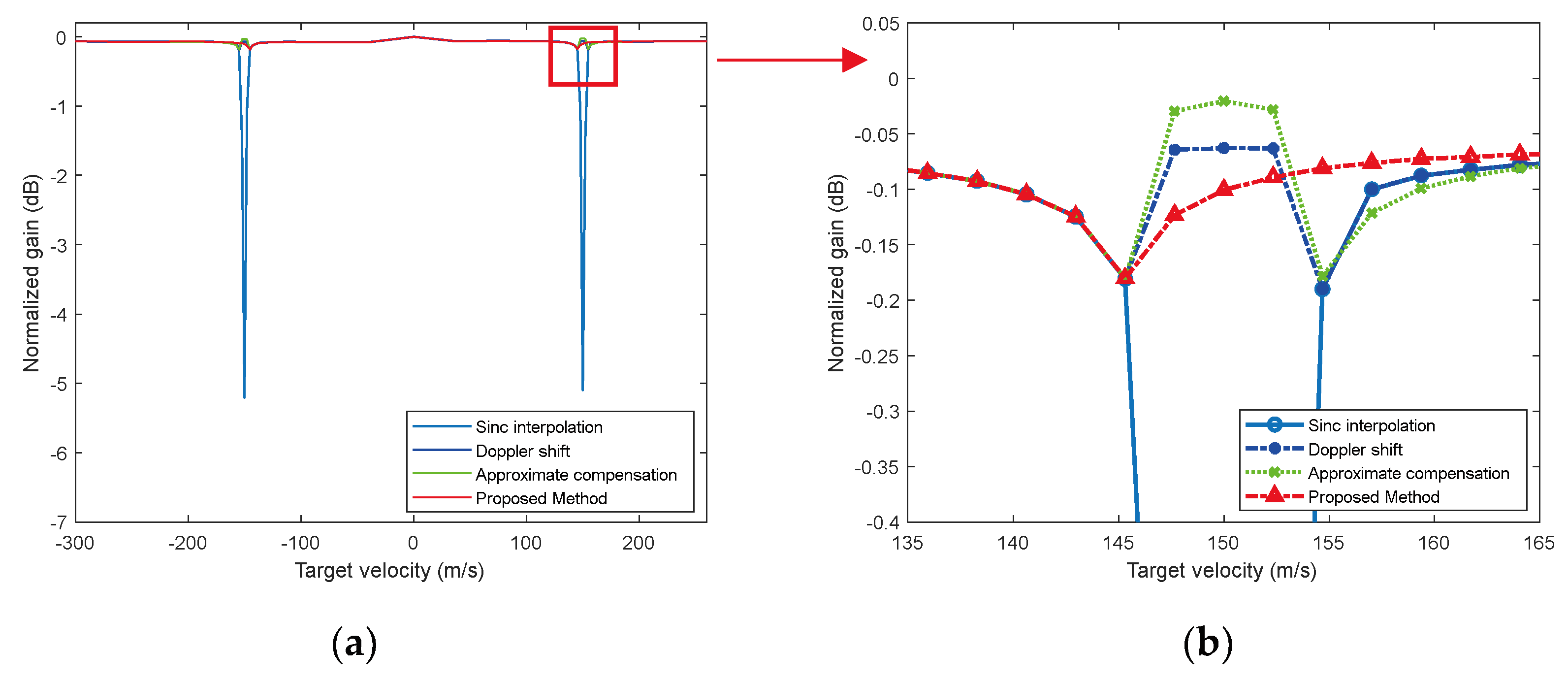 Preprints 102387 g007