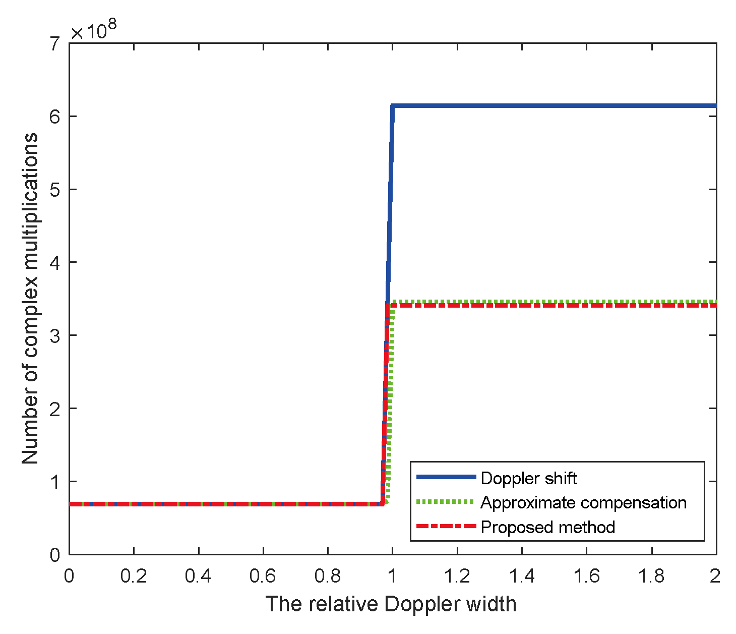 Preprints 102387 g008