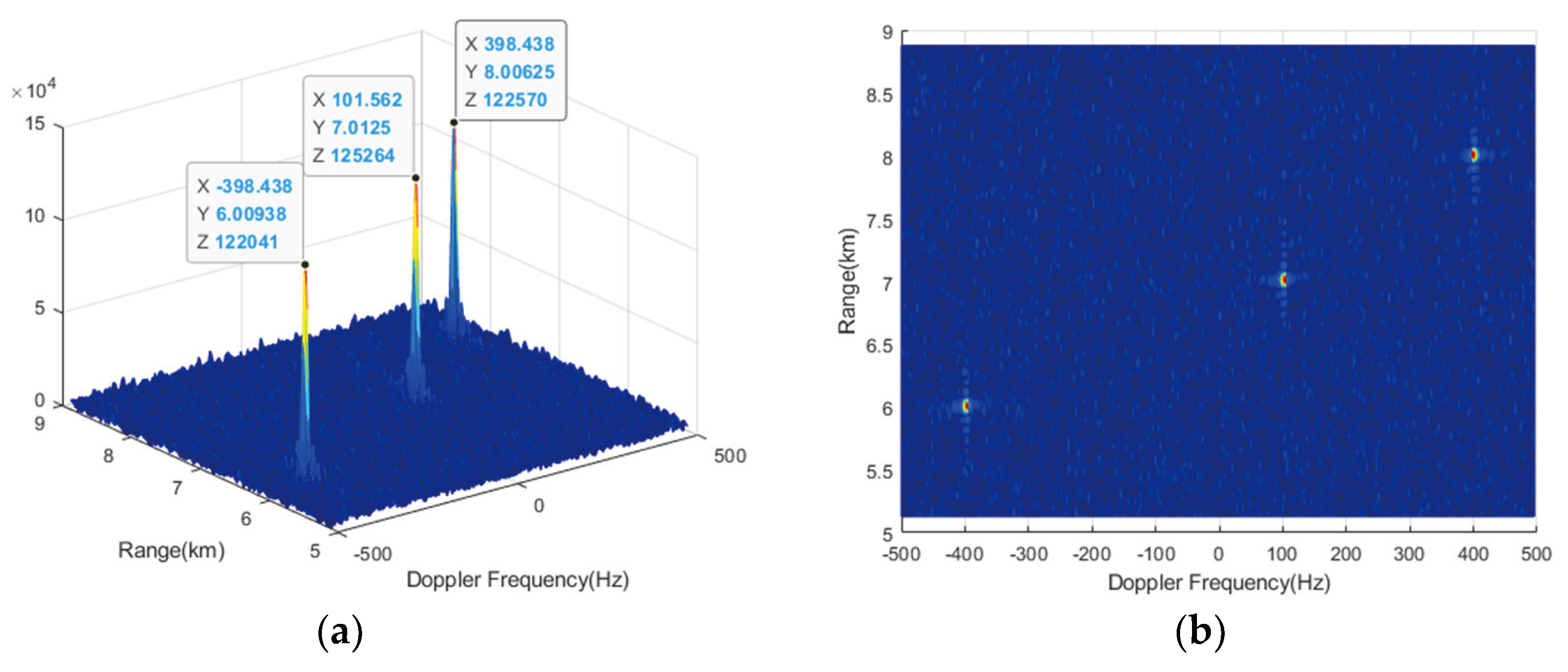 Preprints 102387 g012