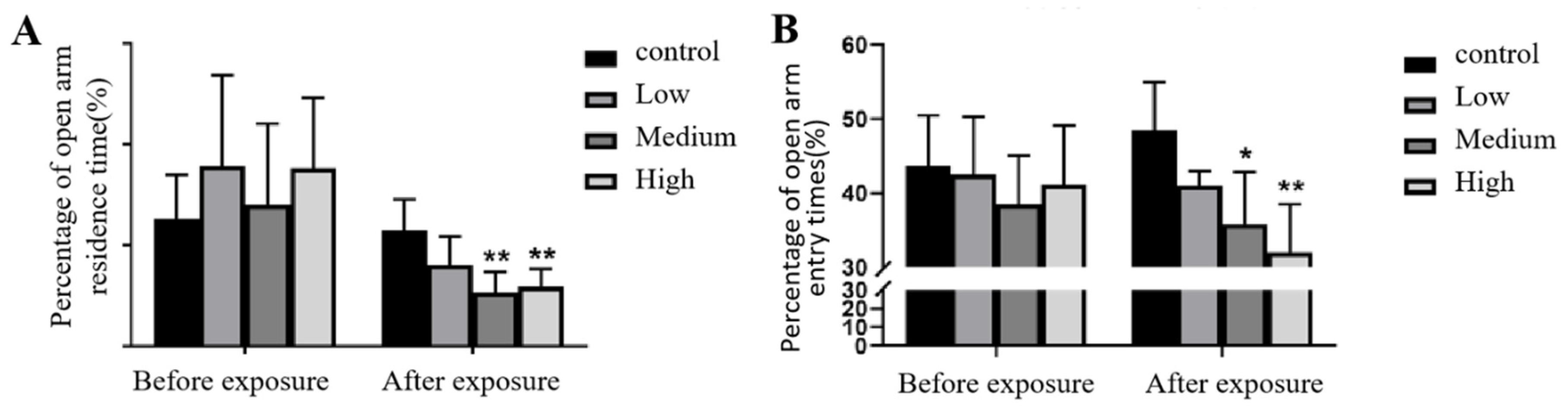 Preprints 89490 g005