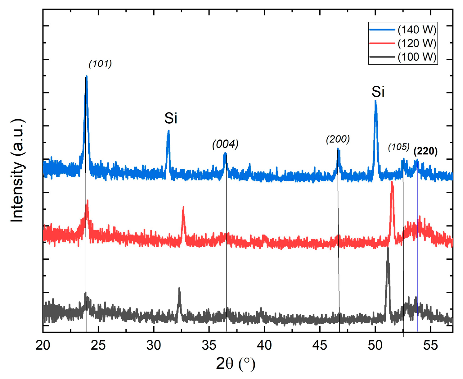 Preprints 76693 g002