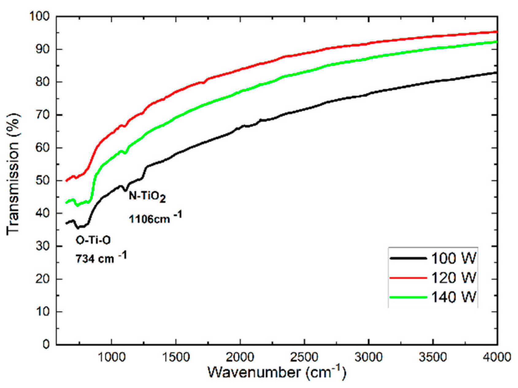 Preprints 76693 g003