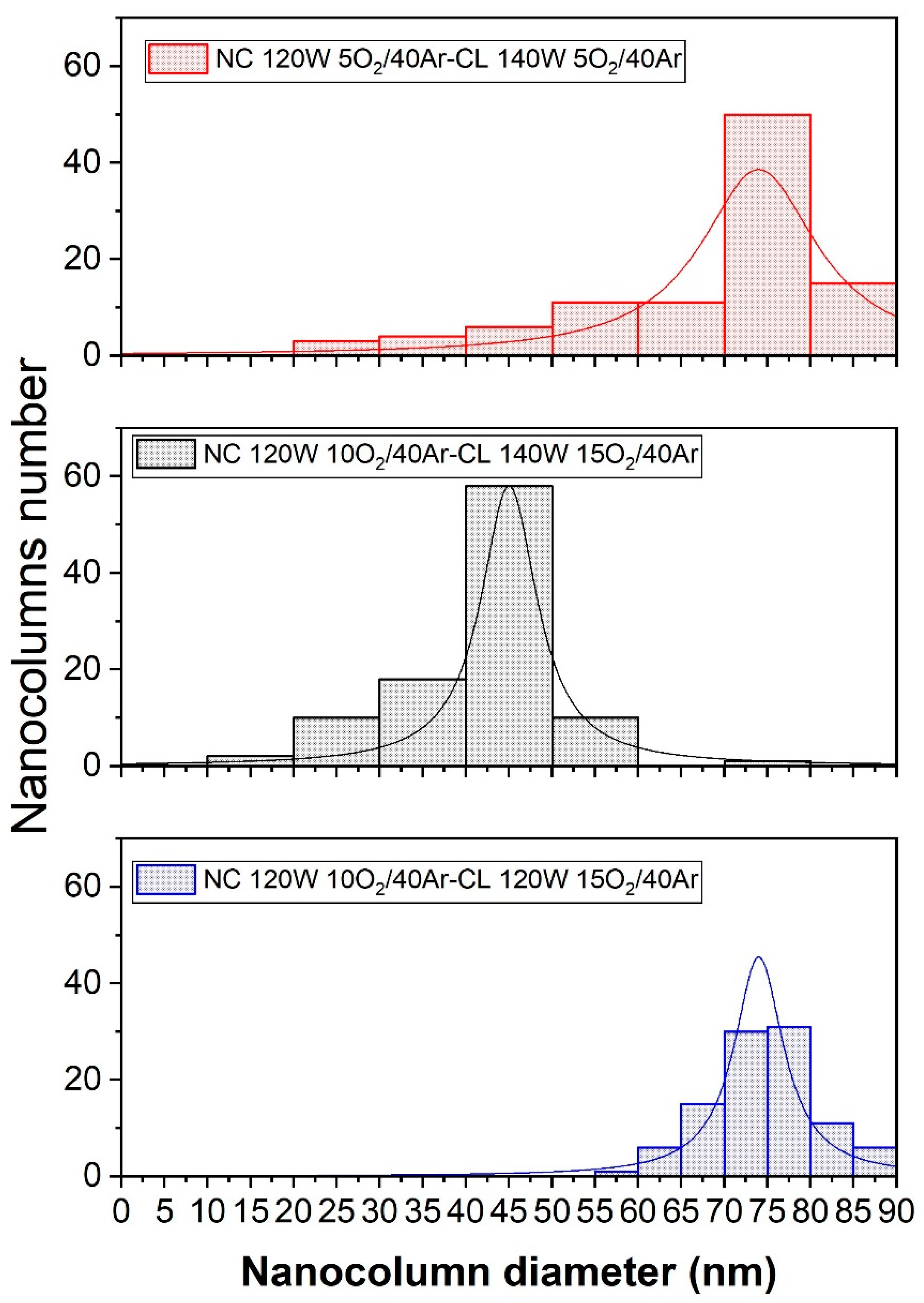 Preprints 76693 g011