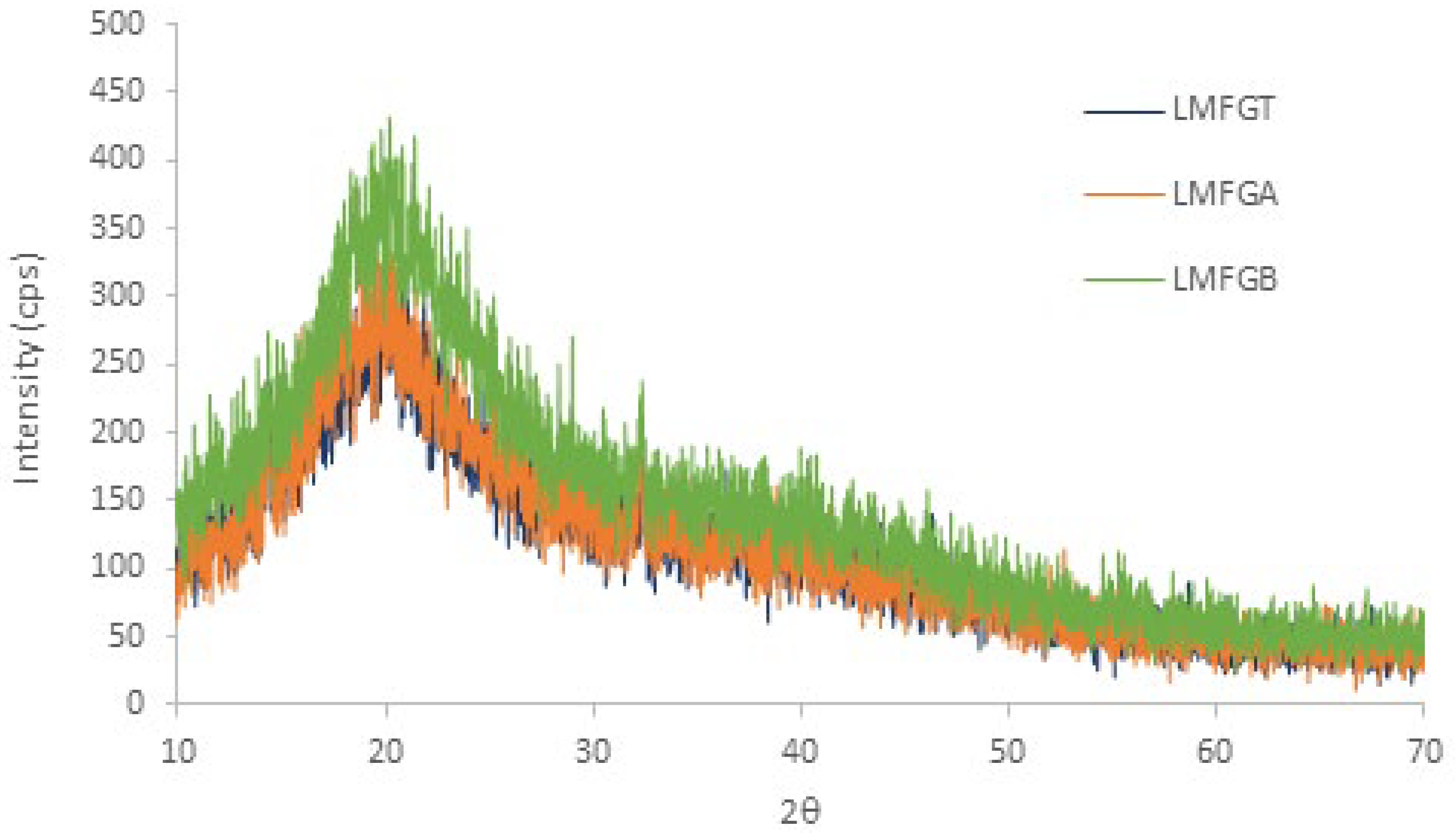 Preprints 119854 g001