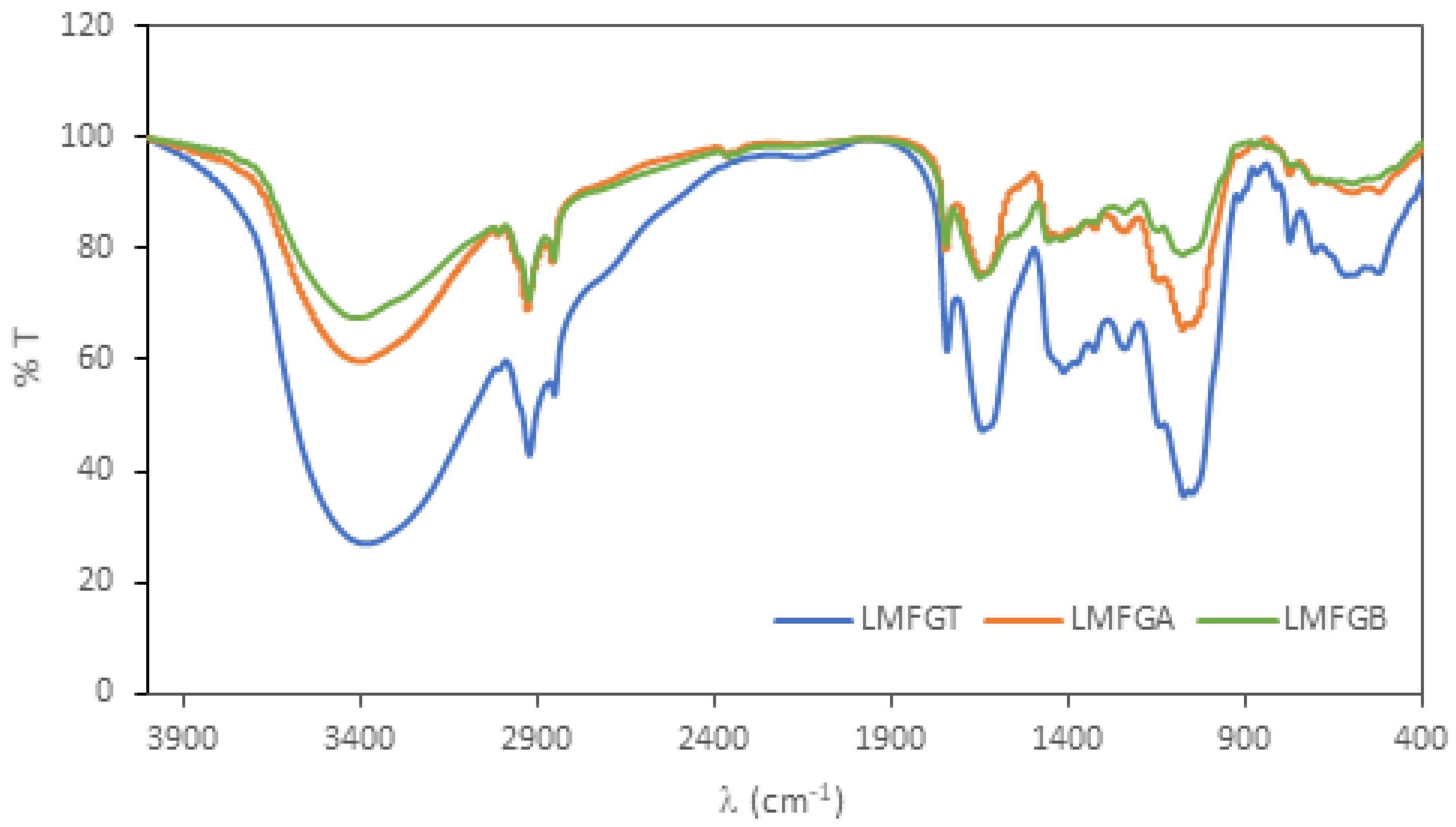 Preprints 119854 g002