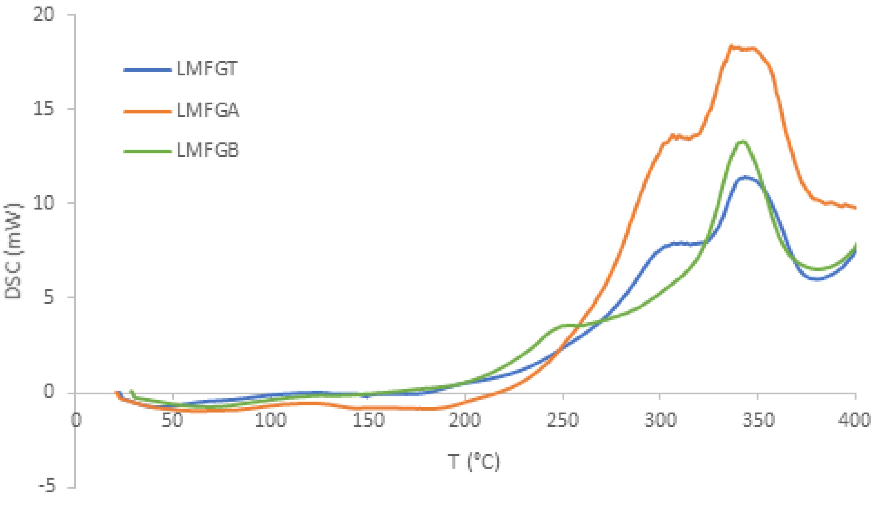 Preprints 119854 g003