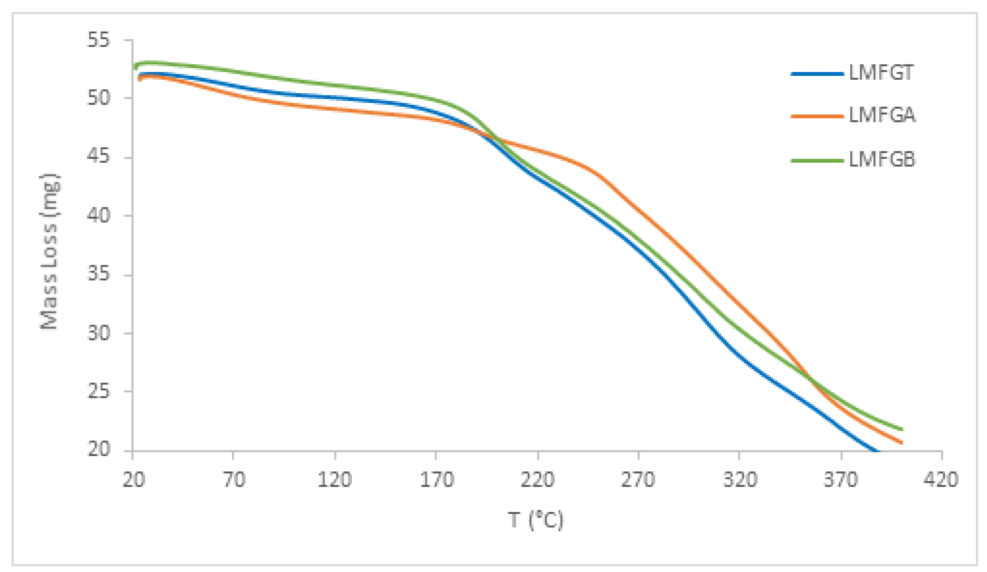 Preprints 119854 g004