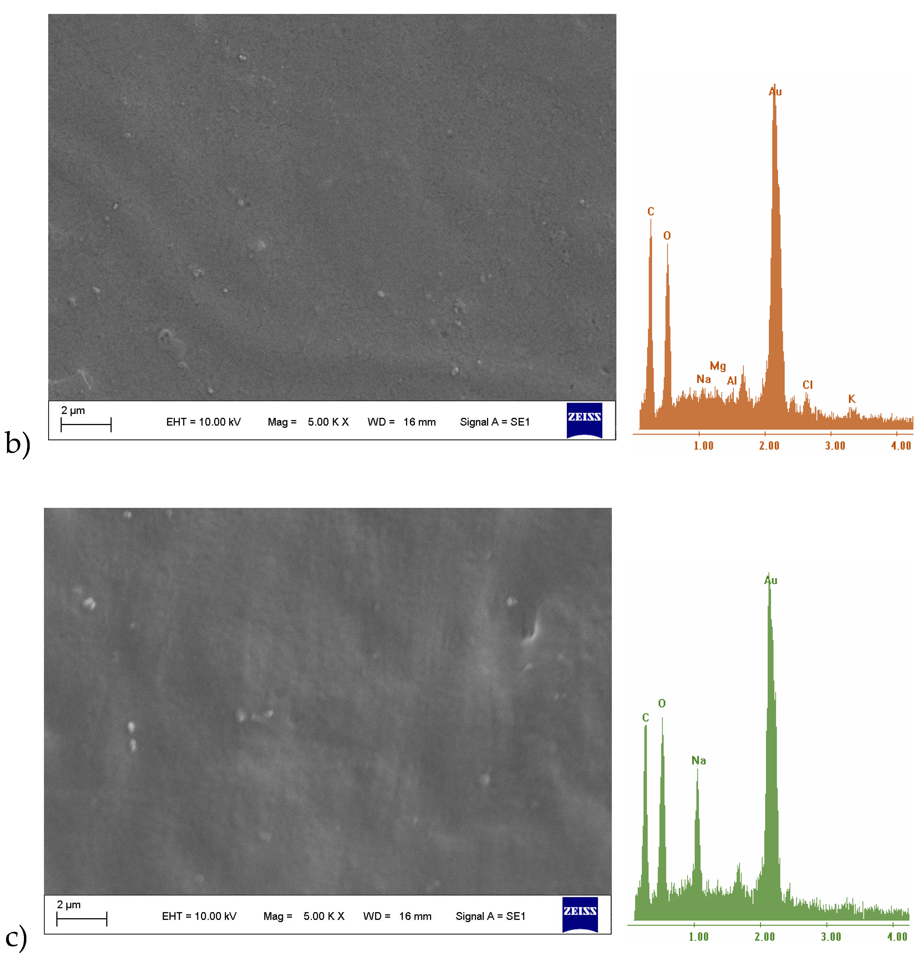 Preprints 119854 g005b