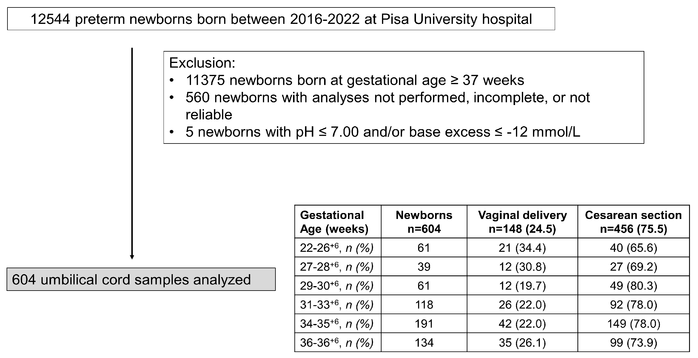 Preprints 78722 g001